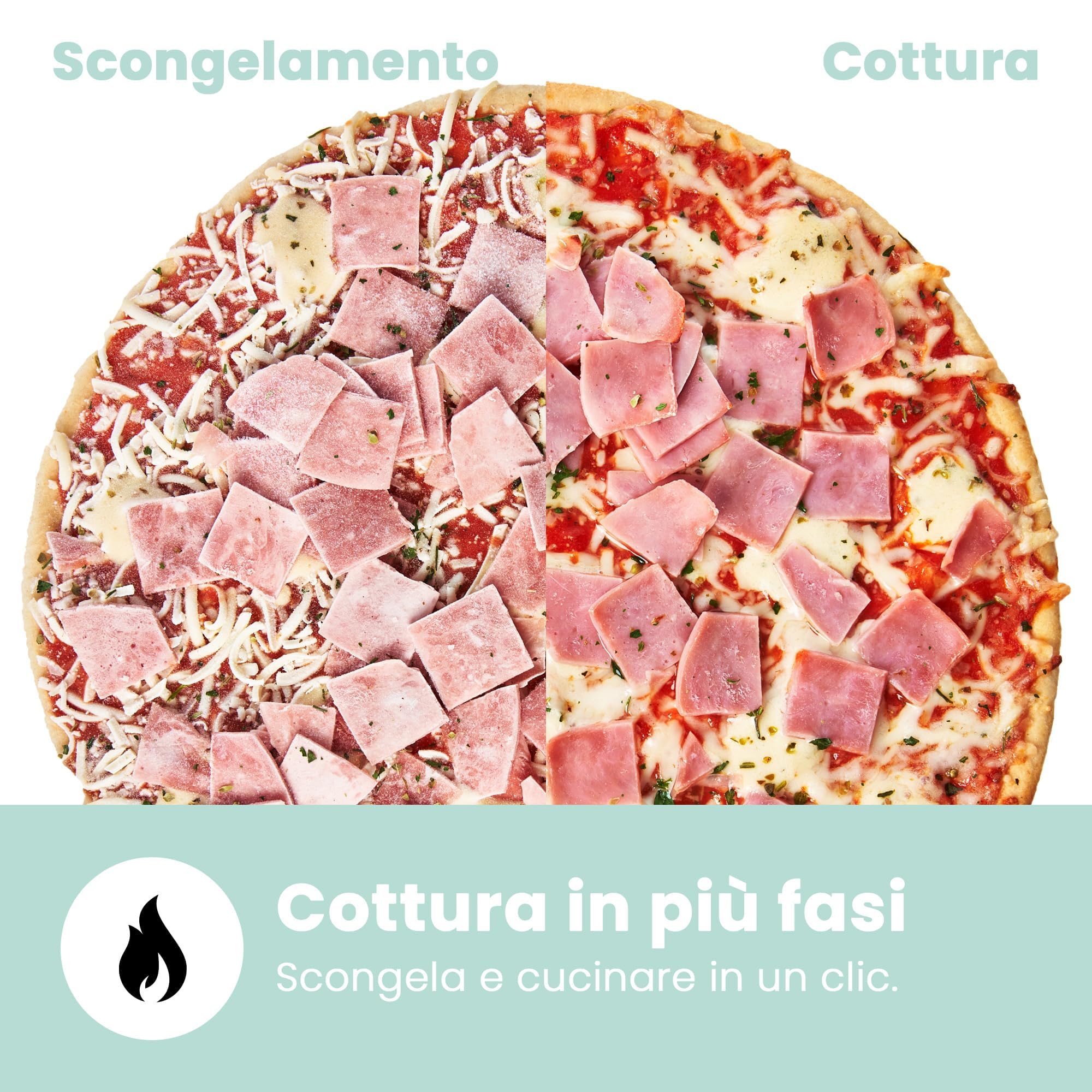 Forno a Microonde Digitale, 700W, 20L, 6 Menù Preimpostati, Express Cook, 11 Livelli di Potenza, Scongelamento, Funzione di Memorizzazione - Bianco