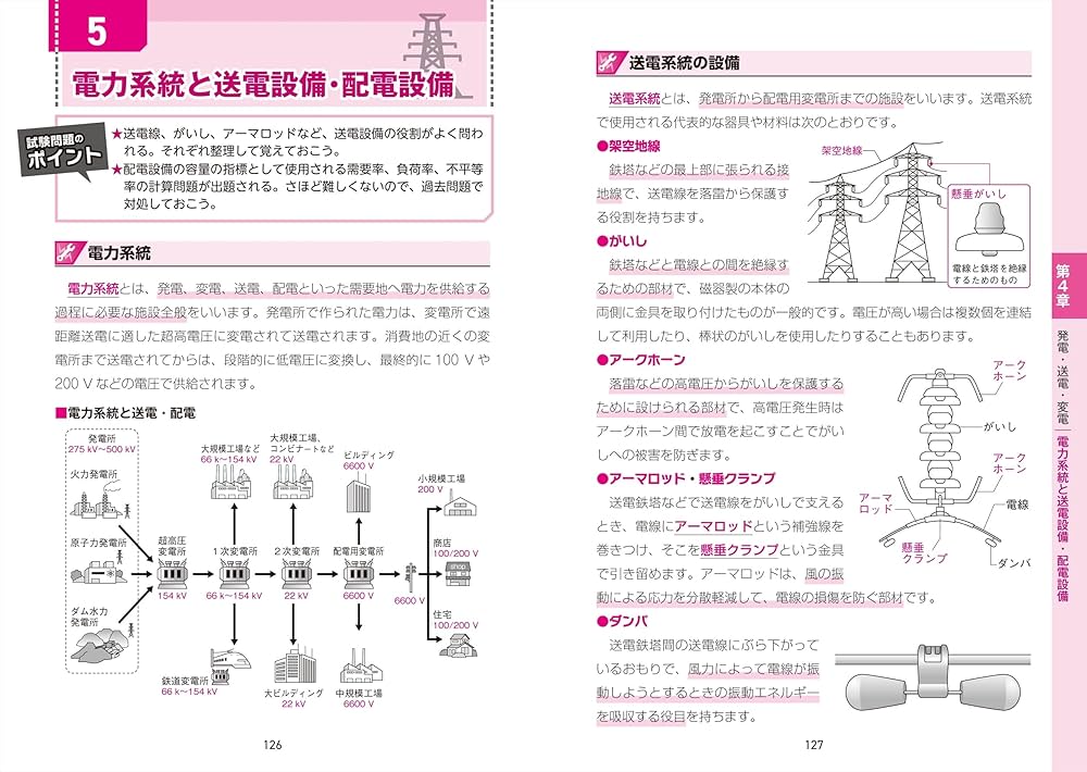 2023年版 第1種電気工事士筆記試験 完全合格テキスト&問題集 | 毛馬内