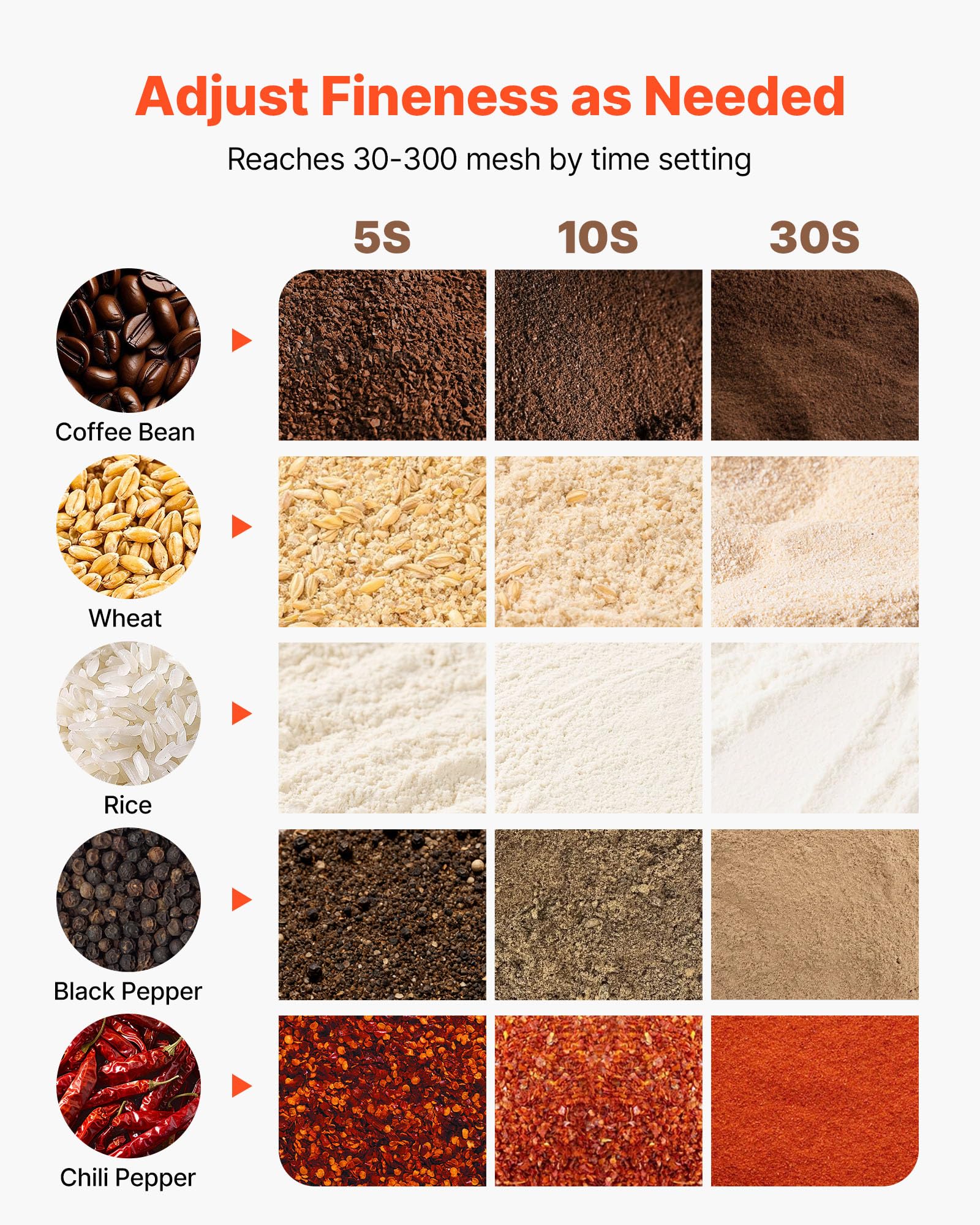 VEVOR Elektrische Getreidemühle 800 g, Getreidemühle 2100 W Edelstahl, Gewürzmühle für Trockenes Getreide Gewürze Müsli Kaffee Mais Pfeffer, Schwenktyp Pulverisiermaschine 220x190x375 mm