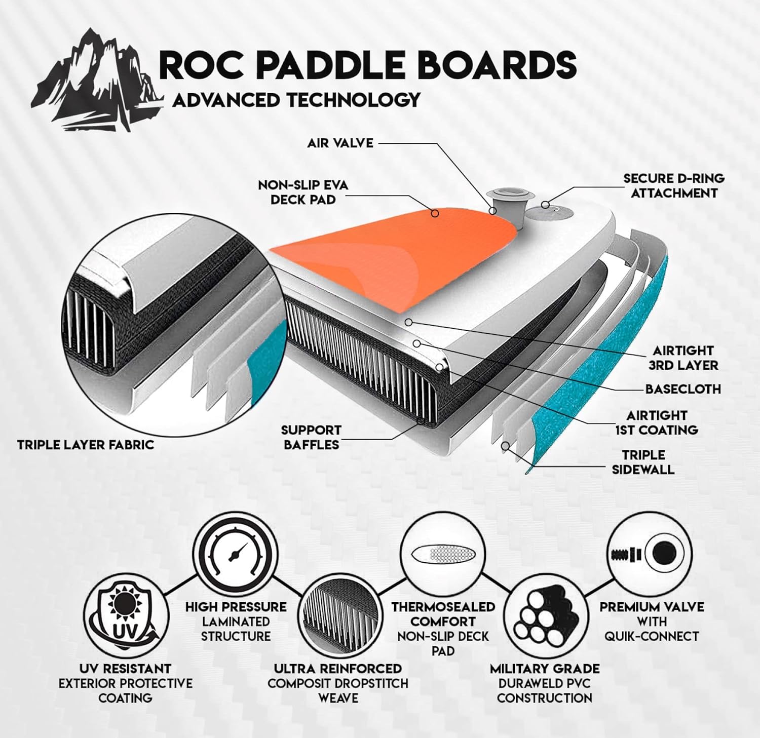 Roc Inflatable Stand Up Paddle Board (6 Inches Thick) with Premium SUP Accessories Heavy Duty Comfort Backpack Kayak Attachment and More | Wide Stance Non-Slip Deck, | Youth & Adult Standing Boat : Sports & Outdoors