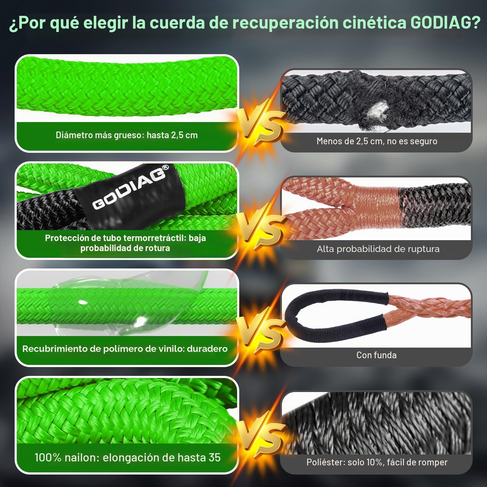 GODIAG Cuerda de Remolque para Coche Correa para Remolcar Vehículos con 2 Grilletes Suaves 1 par de Guantes de Algodón y Bolsa de Almacenamiento Cuerda de Recuperación para Coches Jeep Camión SUV, 9M
