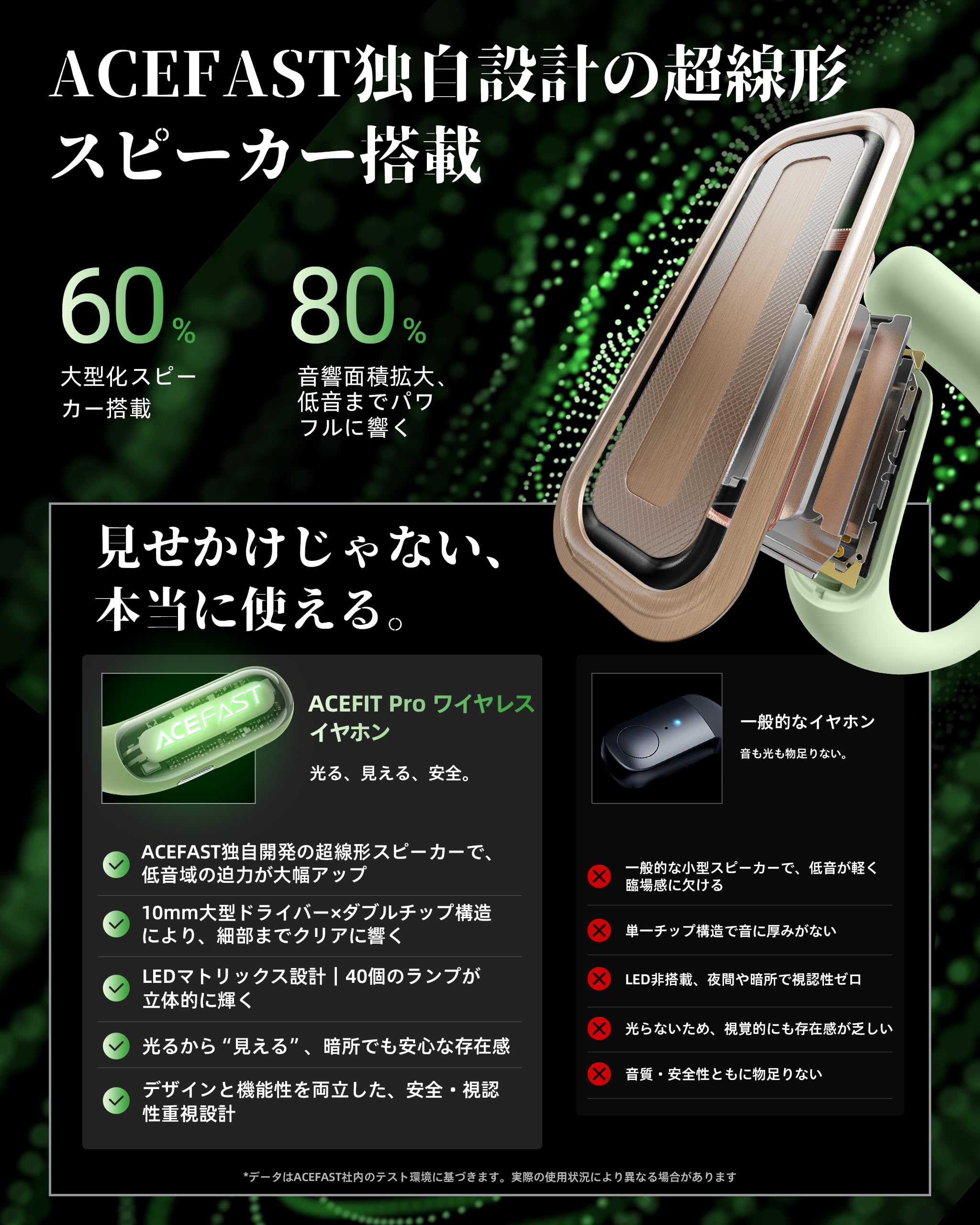 Amazon.co.jp: 【iFデザイン賞殿堂入り!!】ACEFAST オープンイヤー