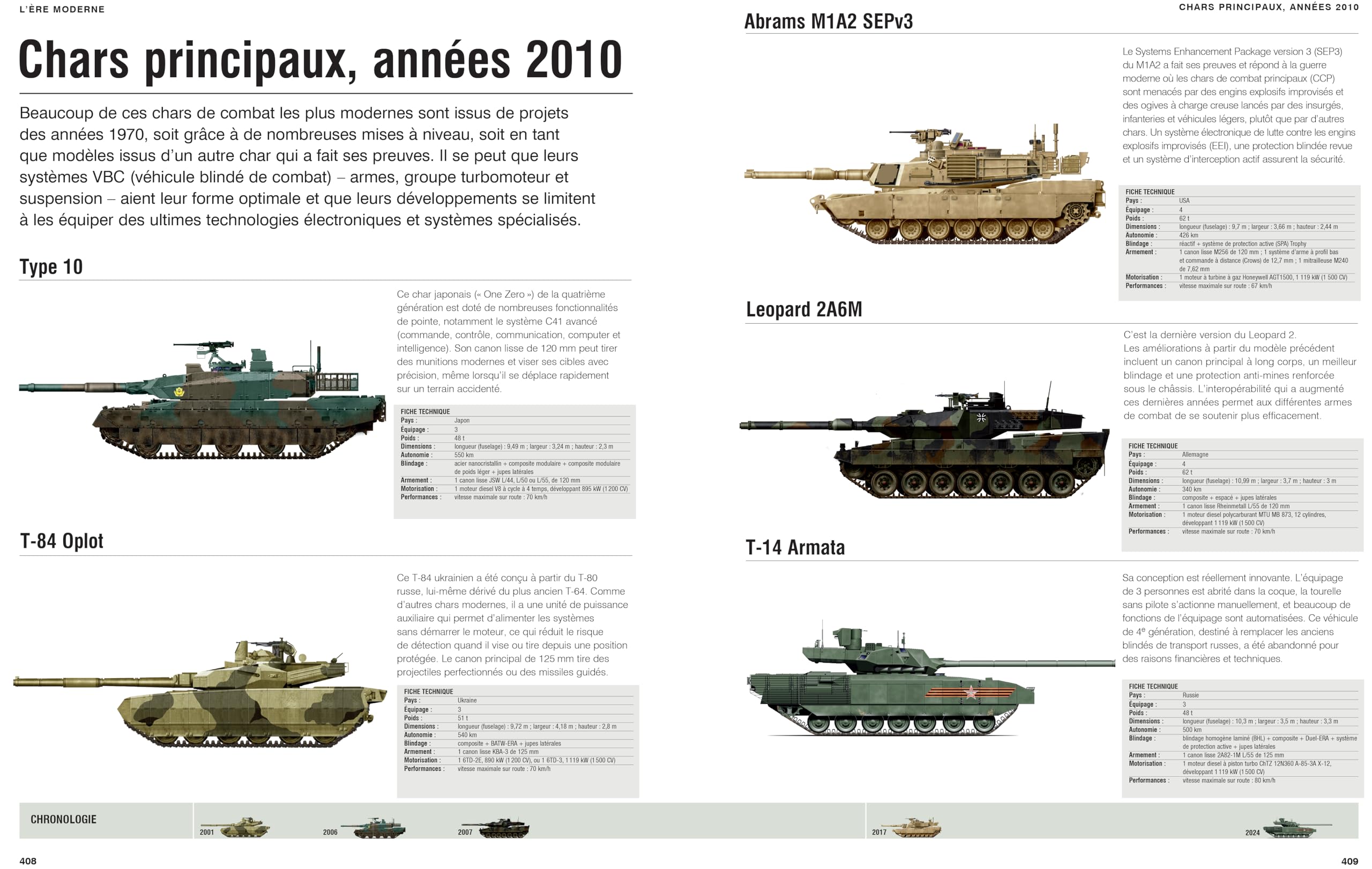 Chars et véhicules blindés