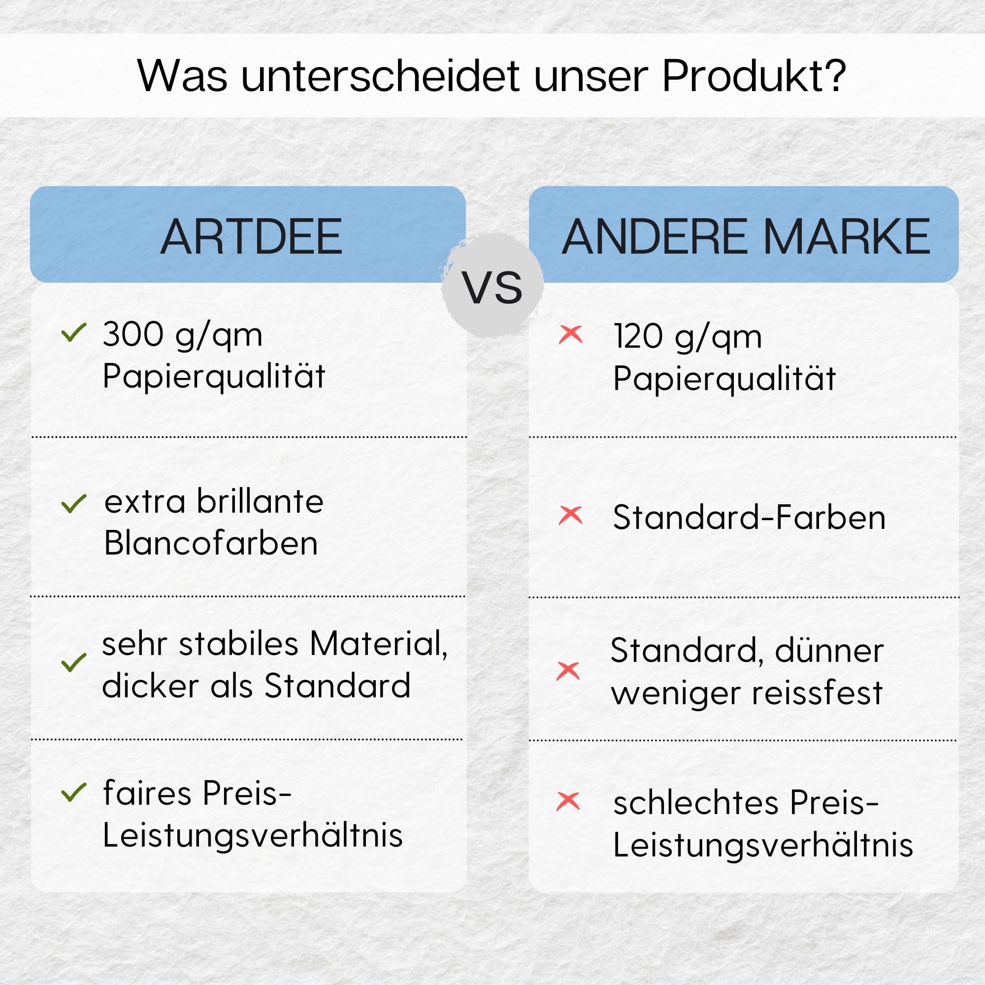artdee Aquarellpapier DIN A2 weiß – 100 Blatt Vorratspack – 300 g/m² schweres Künstlerpapier für Aquarell, Gouache & Mixed Media