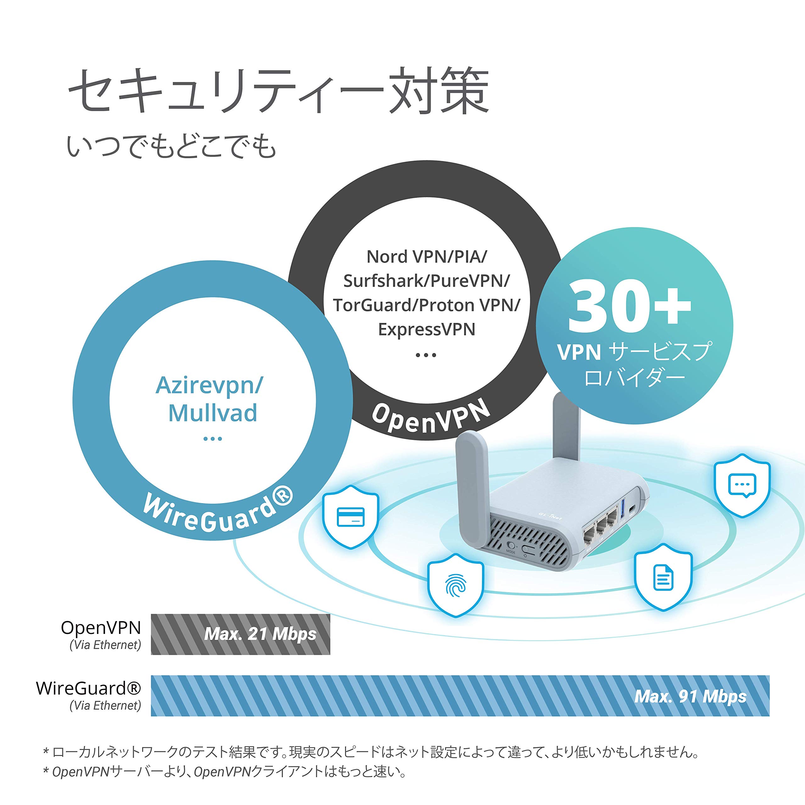 Amazon.co.jp: GL.iNet GL-MT1300 (Beryl) VPN Wireless LAN Security