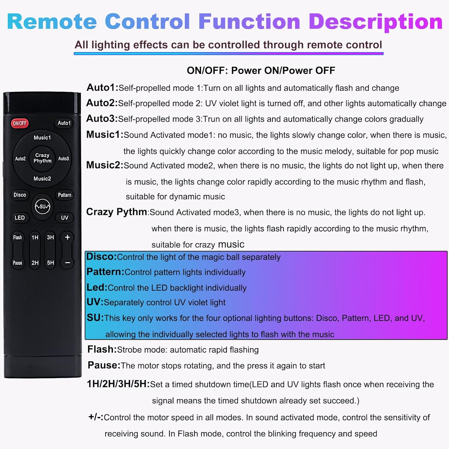 Disco Ball Light Party Lights, Disco Light Sound Activated Strobe Lamp Disco Ball Decor with 6 Lighting Colors and Laser Pattern with Remote Control Party Light for Home Karaoke Dance Birthday