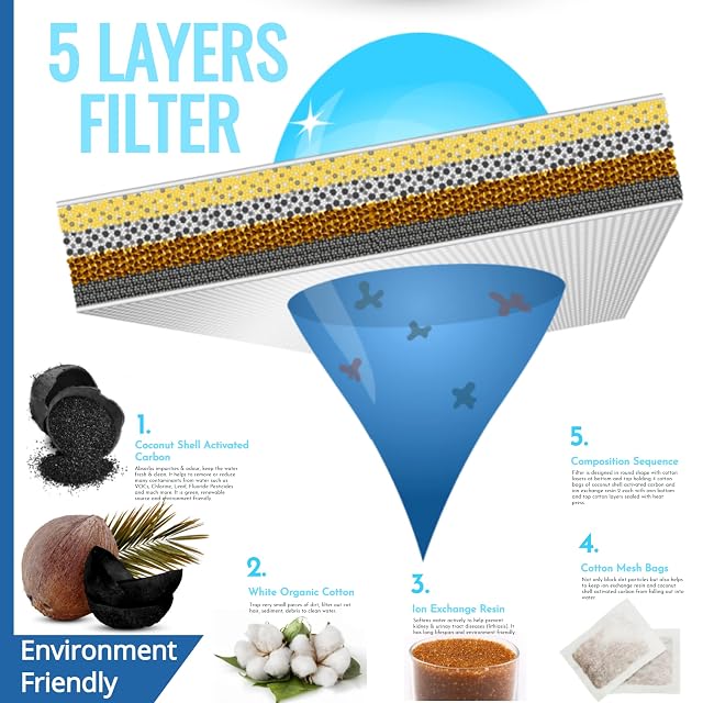 Foto 4 de 8 de iBest UK - Filtros de fuente de agua para gatos con capas purificadoras de 5 pasos e iones de carbón activado…