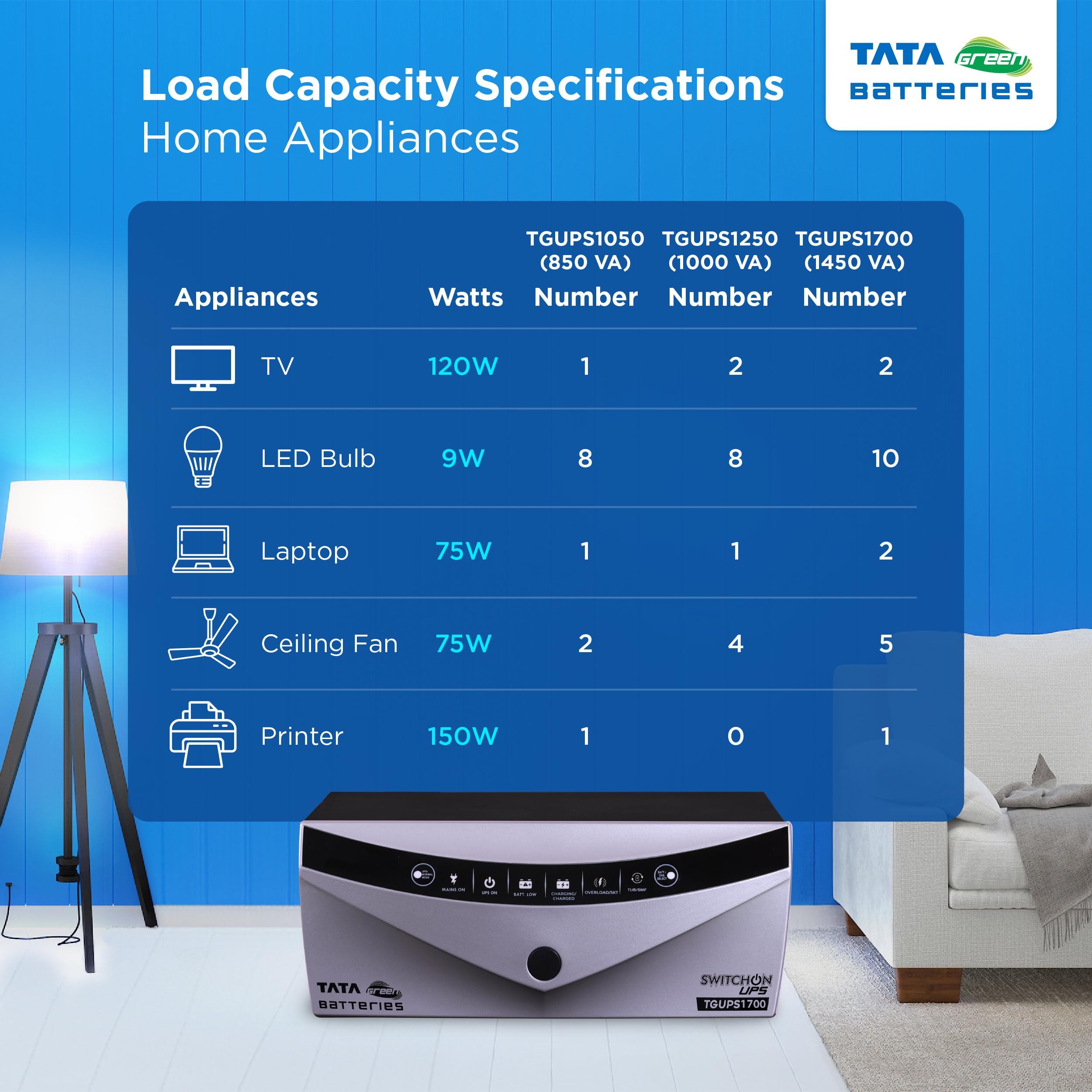 Tata Green Inverter - Reliable Power Backup -5