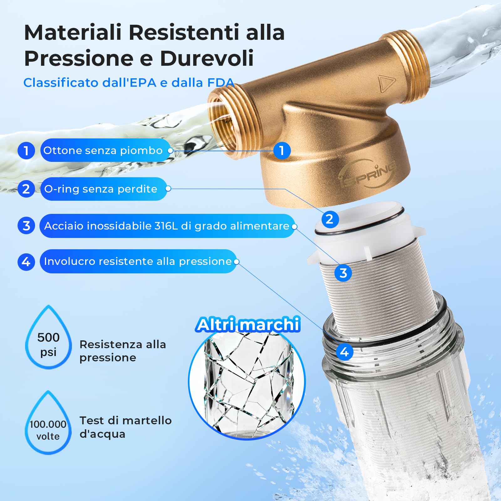 iSpring WSP-50SL Filtro Addolcitore a Sedimento Centrifugo Riutilizzabile per Tutta la Casa, Include Siliphos, Aiuta a Prevenire il Calcare e la Corrosione, G 1" - 3/4", 50 Micron