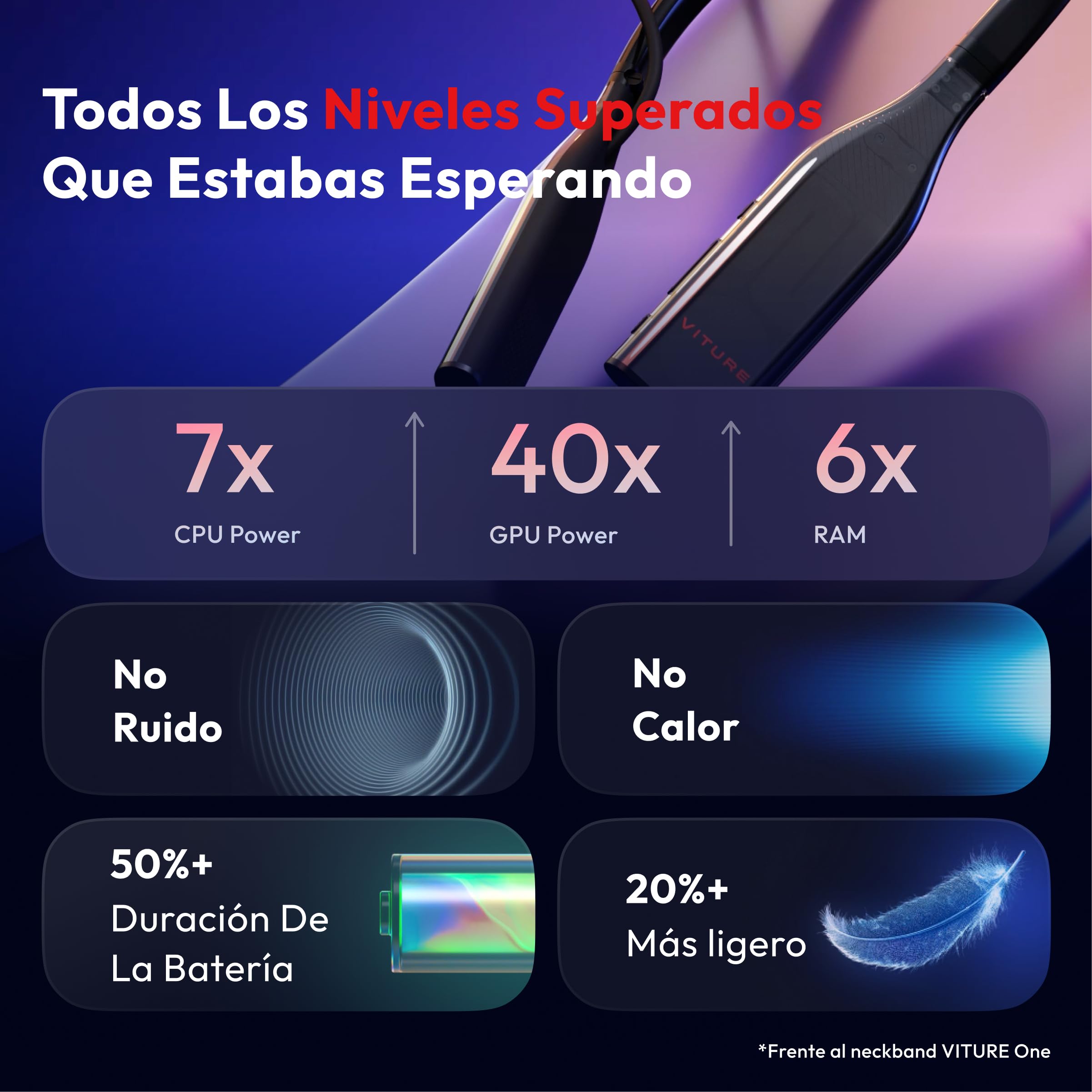 VITURE Pro Neckband, Socio Oficial de PSPlay, multipantalla/3DoF/Smooth Follow/Modo Ambiente, Reproductor 3D, Asistente AI, Libertad Casi inalámbrica para Juegos y Streaming, 12GB+256GB