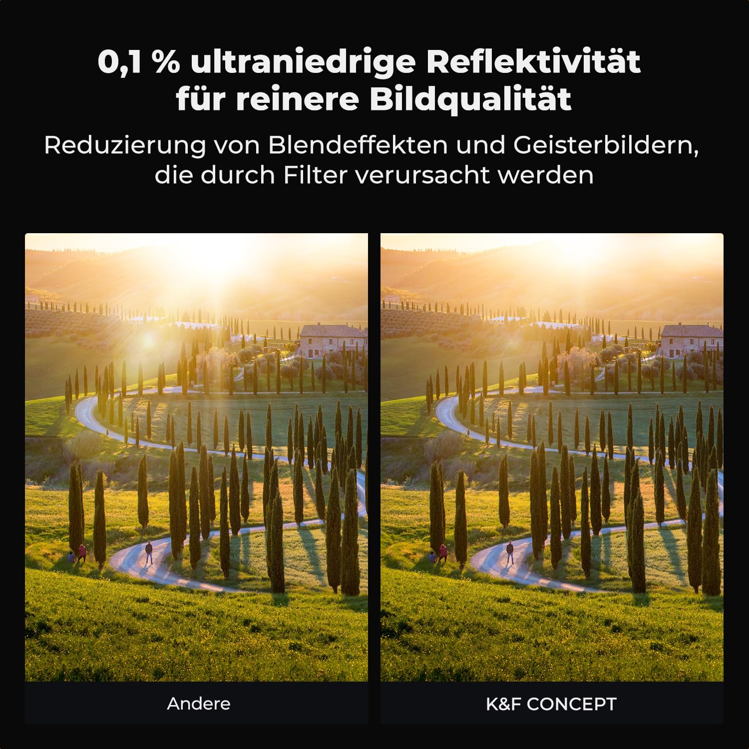 K&F CONCEPT UV Filter Kompatibel mit Leica Q3 43 und Q3 28,Q3,Q2, Ultra-niedrige Reflektivität ，Ultra-HD-Bildqualität bei 1200mm-Super-Teleobjektive,ohne Geisterbilder