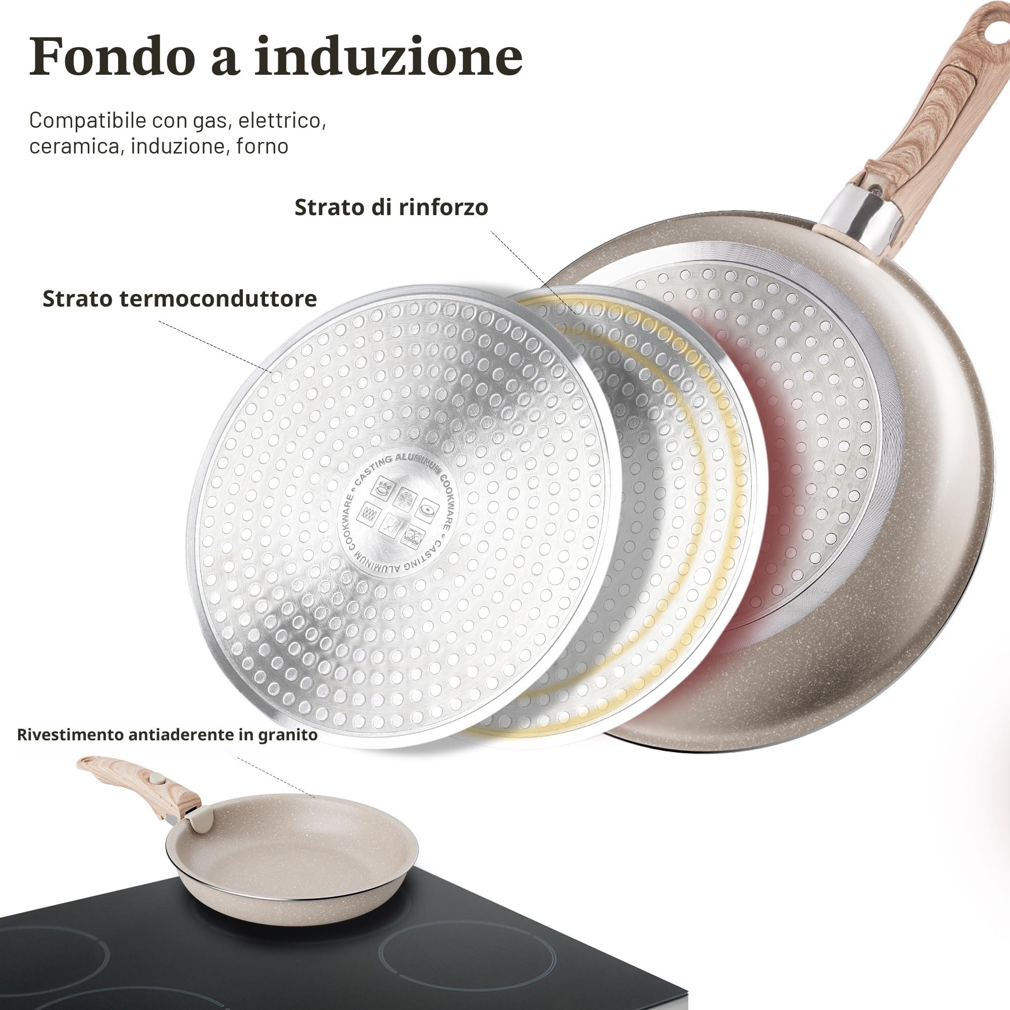 RIOVARM Induzione Set di pentole e padelle con manici staccabili, Impilabile Antiaderente In granito Set di pentole con coperchi, Salvaspazio Set di utensili da cucina Senza PFOA, Padella, Casseruole