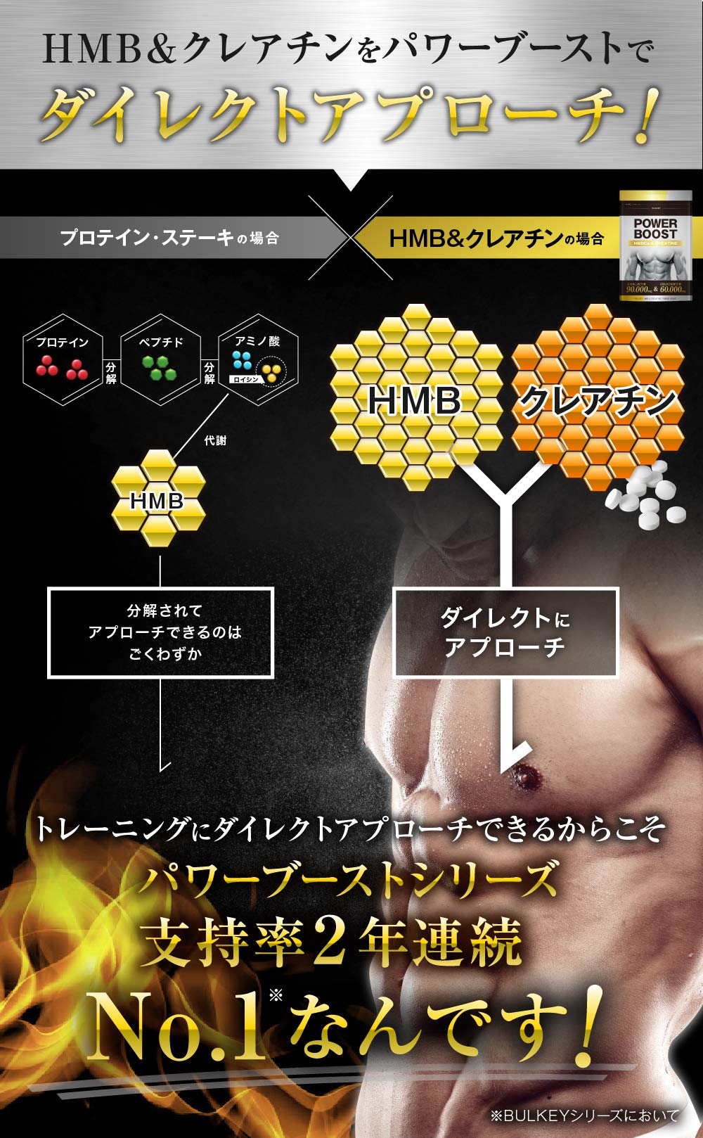 Amazon.co.jp: BULKEY HMB90000mg クレアチン60000mg POWERBOOST 450粒