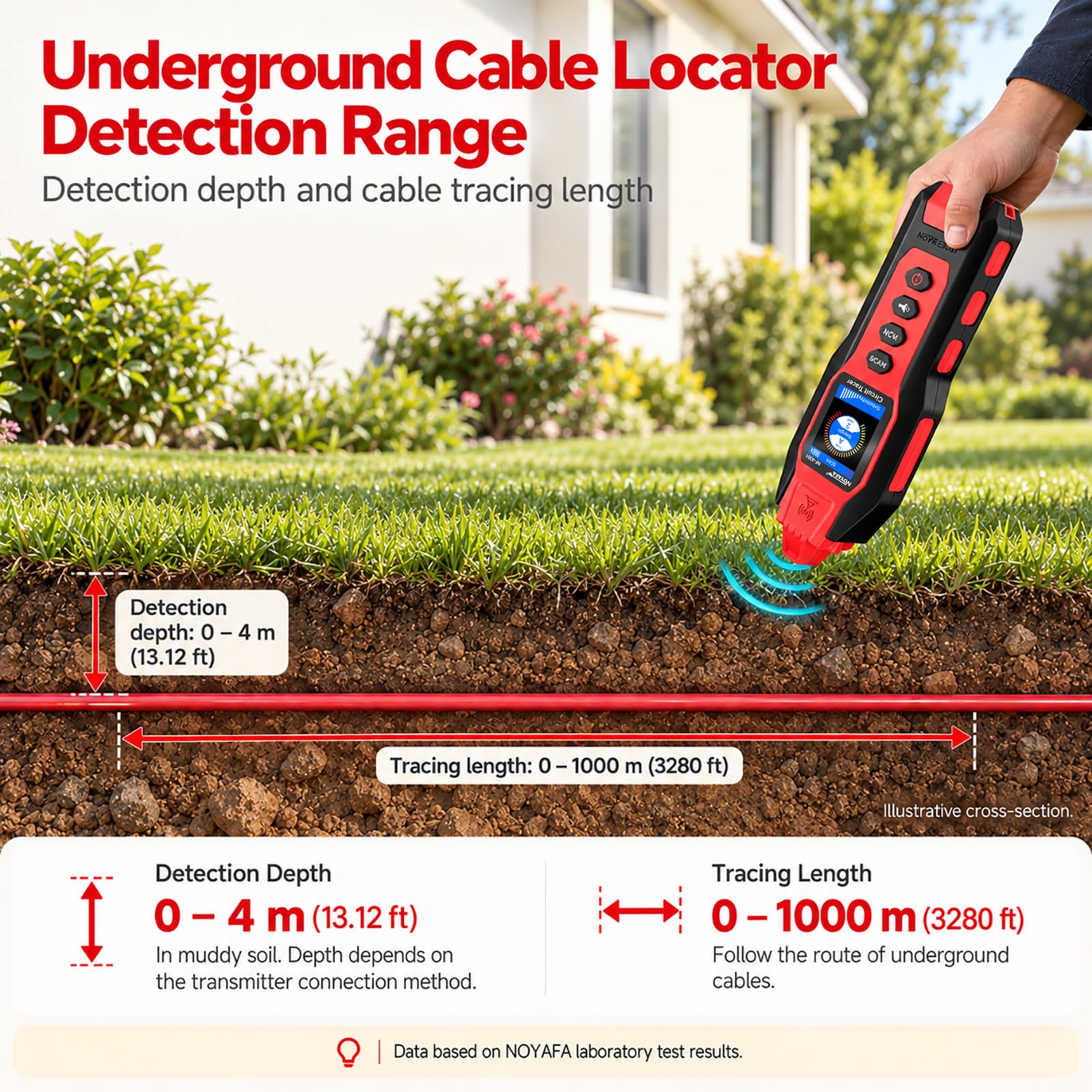 NOYAFA NF-8301 Circuit Tracer - Underground Wire Locator -3 NOYAFA NF-8301 Circuit Tracer - Underground Wire Locator -3