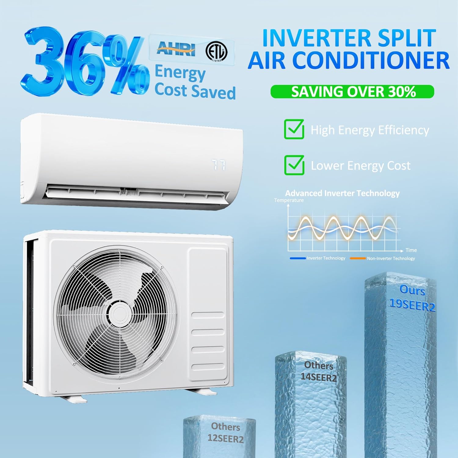 TMYICE 9000 BTU Wifi Enabled Mini Split Air Conditioner, Works with Alexa, 19 SEER2 115V Split AC Unit and Heat Cool Up to 450 Sq.Ft, Ductless Inverter System with Heater Pump & Installation Kits