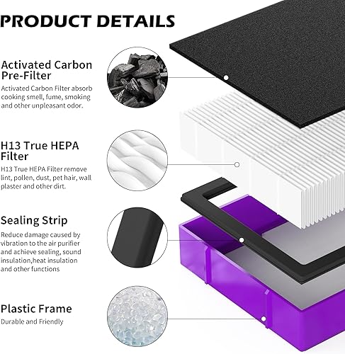 Miniatura 3 de FLT4850pt - Filtro de repuesto HEPA para mascotas compatible con filtro Ger m-Guardian B AC4850, AC4825, AC4870, CDAP4500, C4900, AC4300, AP2200