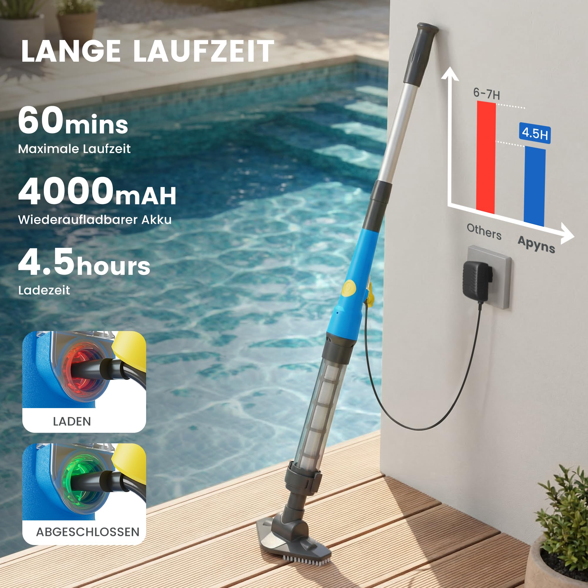 Aspirapolvere per piscina a batteria, senza fili, con autonomia fino a 60 minuti, con asta telescopica per vasca idromassaggio, spa, piccole piscine fuori terra e piscine per bambini