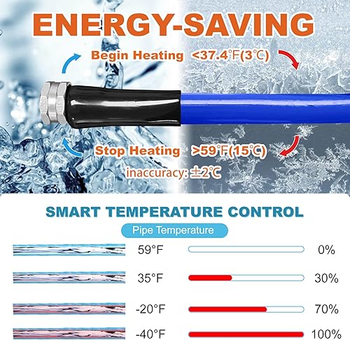 Miniatura 2 de Manguera de agua dulce para autocaravana calentada de 50 pies (actualización 2023) con sistemas de control de temperatura para mantener el agua