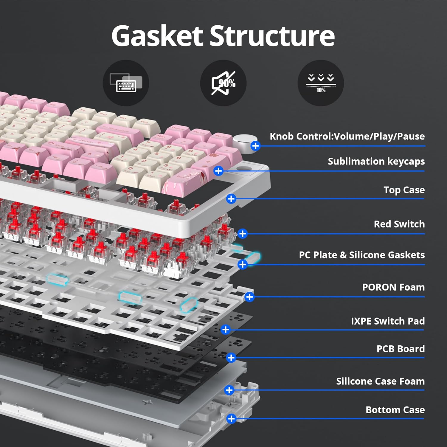 Gasket Structure Diagram