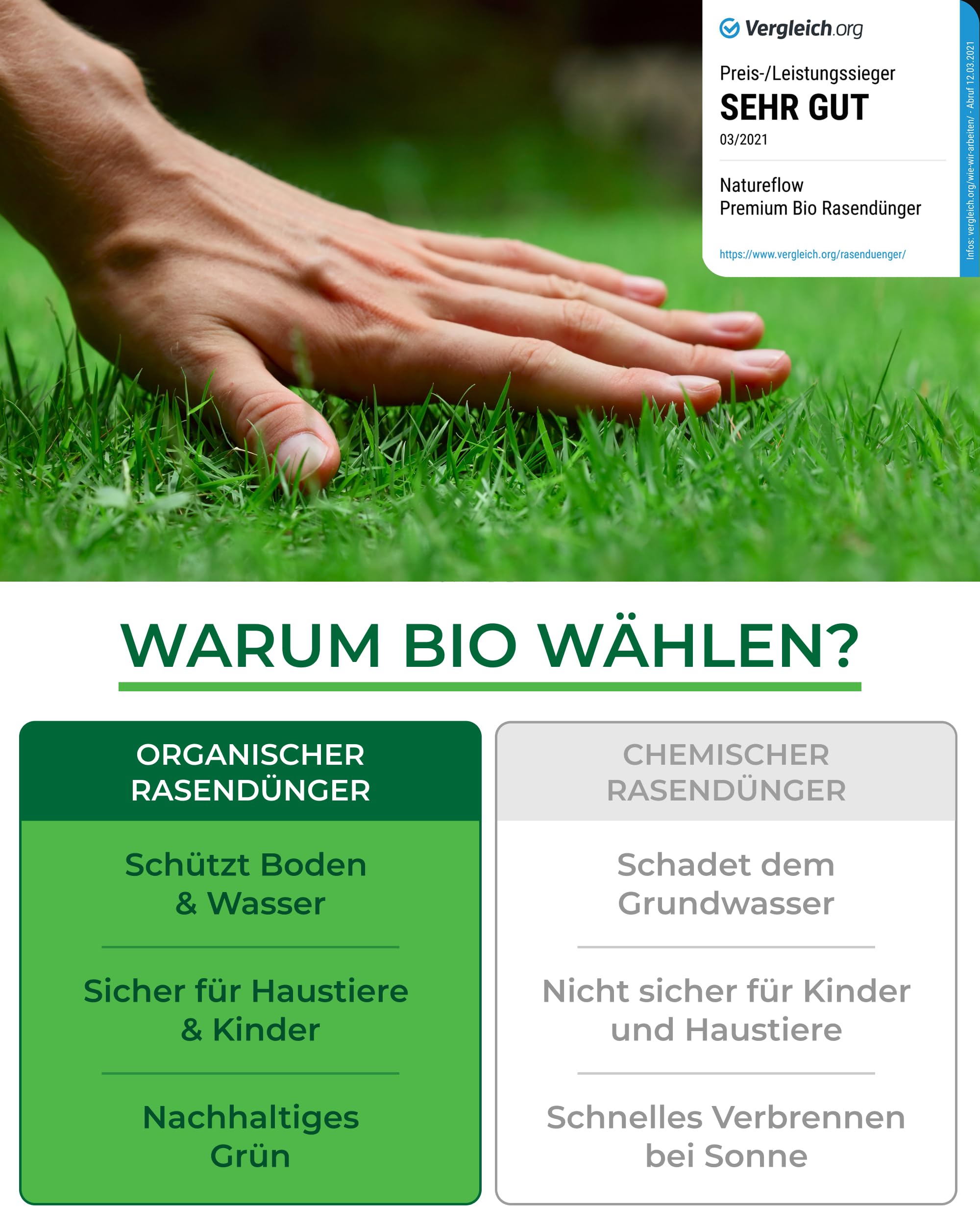 Bio Rasendünger Frühjahr & Sommer TESTSIEGER Made in Germany – 2,5kg für 100qm - Organischer Rasendünger Bio für gesunden Boden & sattgrünen Rasen - Dünger Rasen, Frühjahrsdünger