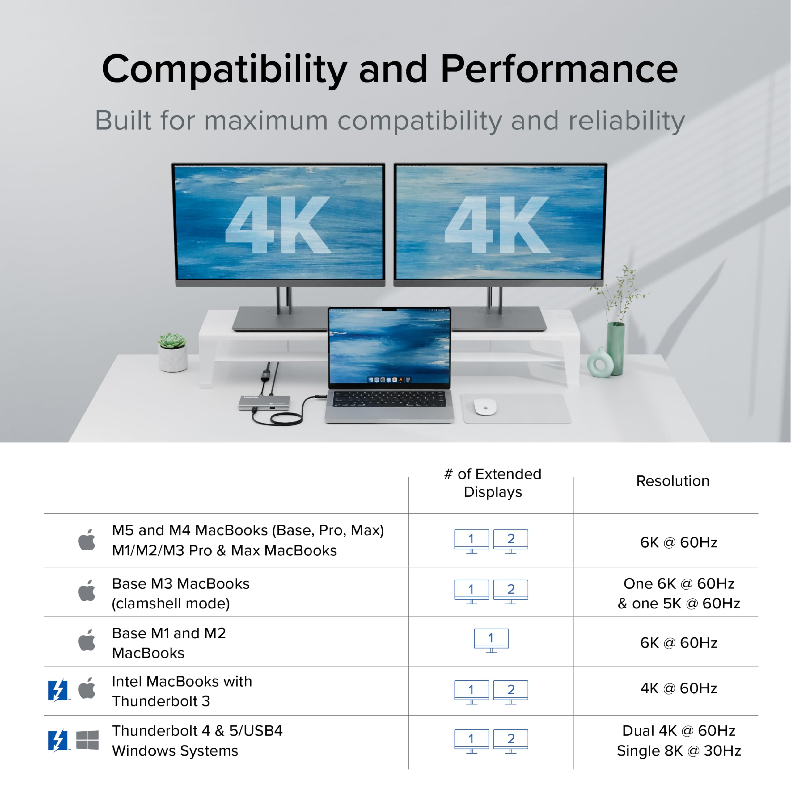 Plugable Hub USB 4, concentrador Thunderbolt 4 5 en 1 con Carga de 60 W, Pantalla única 8K o Doble 4K, Compatible con Mac y Windows, USB-C (1 Adaptador USB-C a HDMI Incluido), USB 4-HUB3A