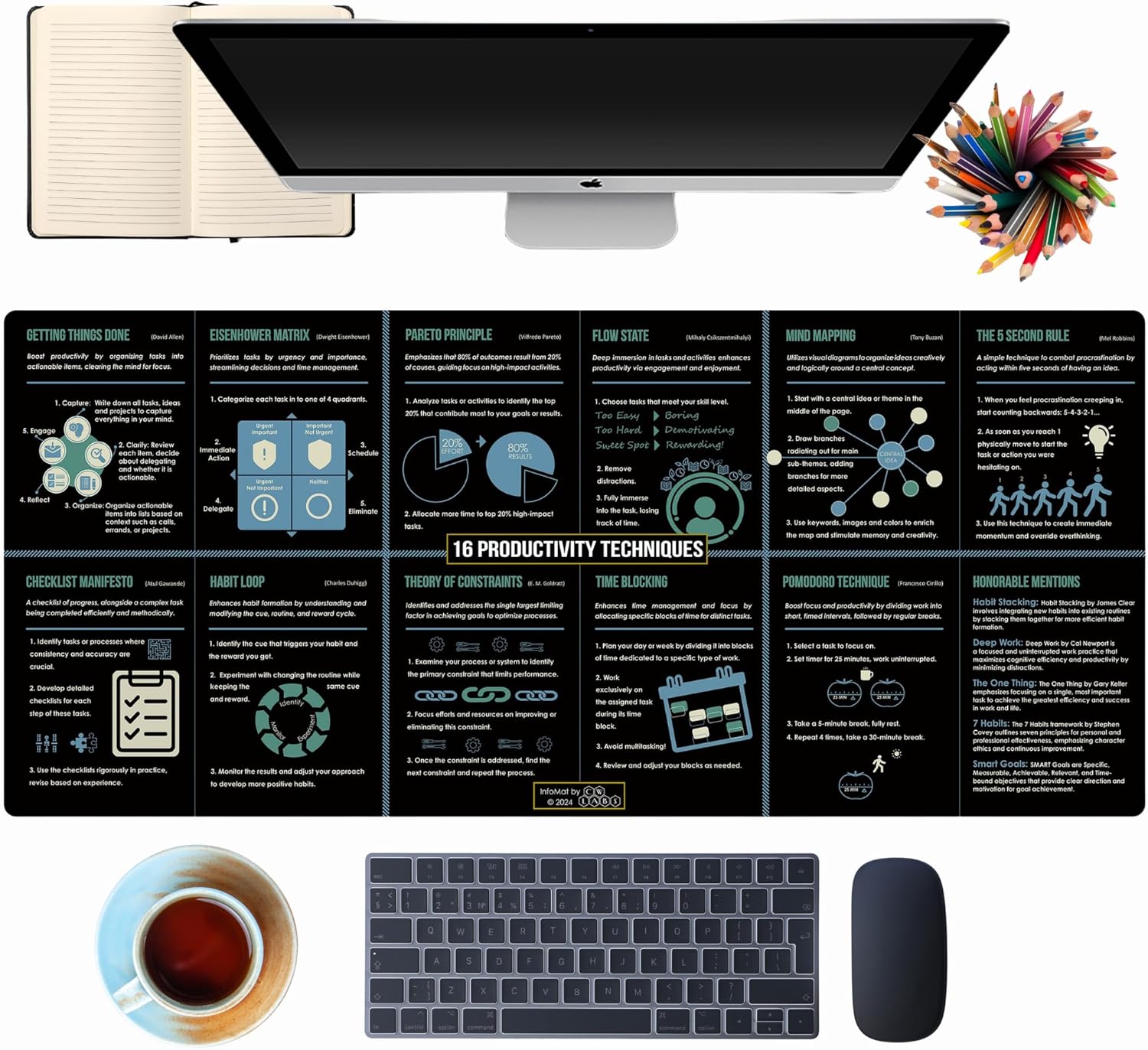 Large Mouse Pad with 16 Productivity Techniques – 35.4"x15.8" XL Desk Mat, Non-Slip Rubber Office Mousepad – Gaming Desk Accessories & Infographic Productivity Pad