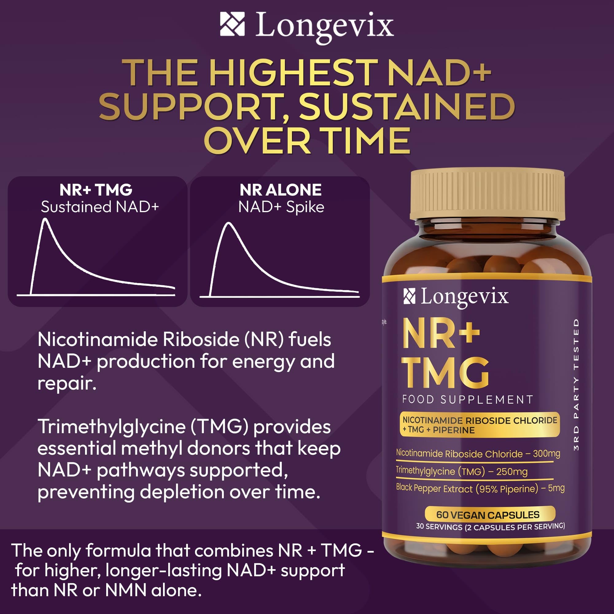 NR+ TMG, NAD+ Capsule | Nicotinamide Riboside 300mg, TMG 250mg | Supporto NAD+ e metilazione | 60 capsule vegane | Booster NAD+ | Formula pulita |