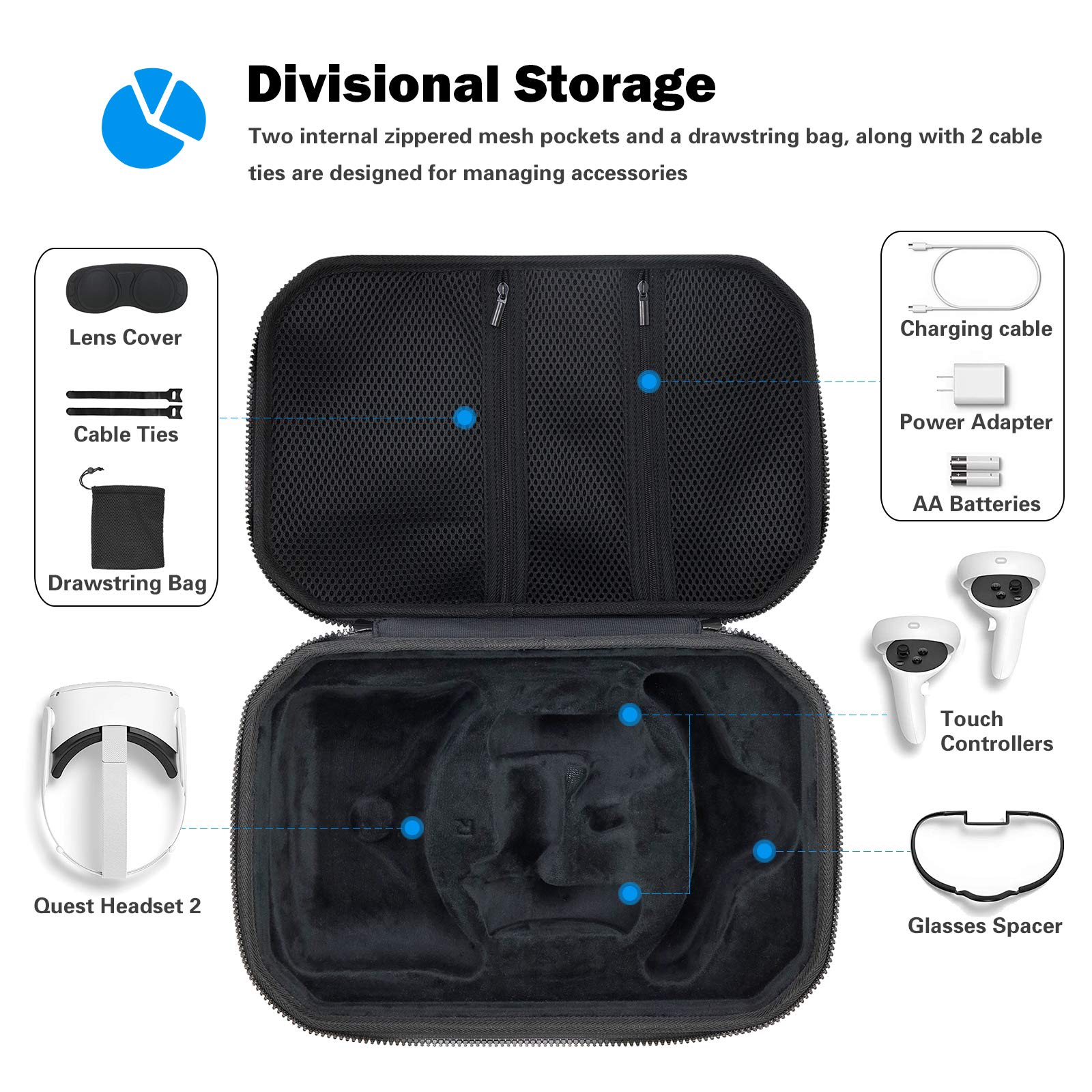Amazon.com: ProCase Hard Travel Case Compatible for Meta Oculus
