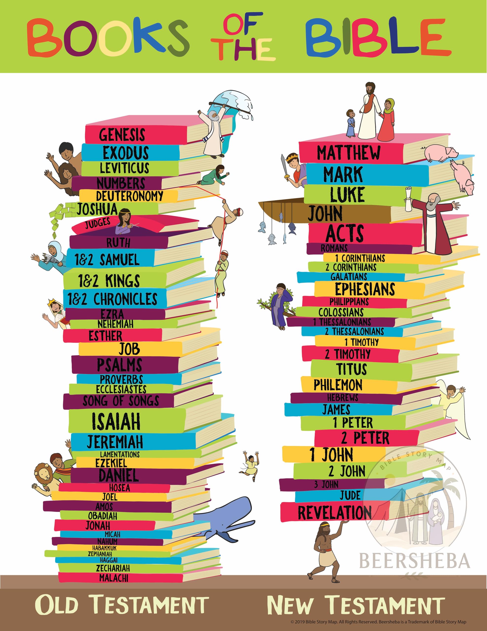 Books of the Bible Learning Chart Poster 17" x 22" For Home Church Or Sunday Bible School