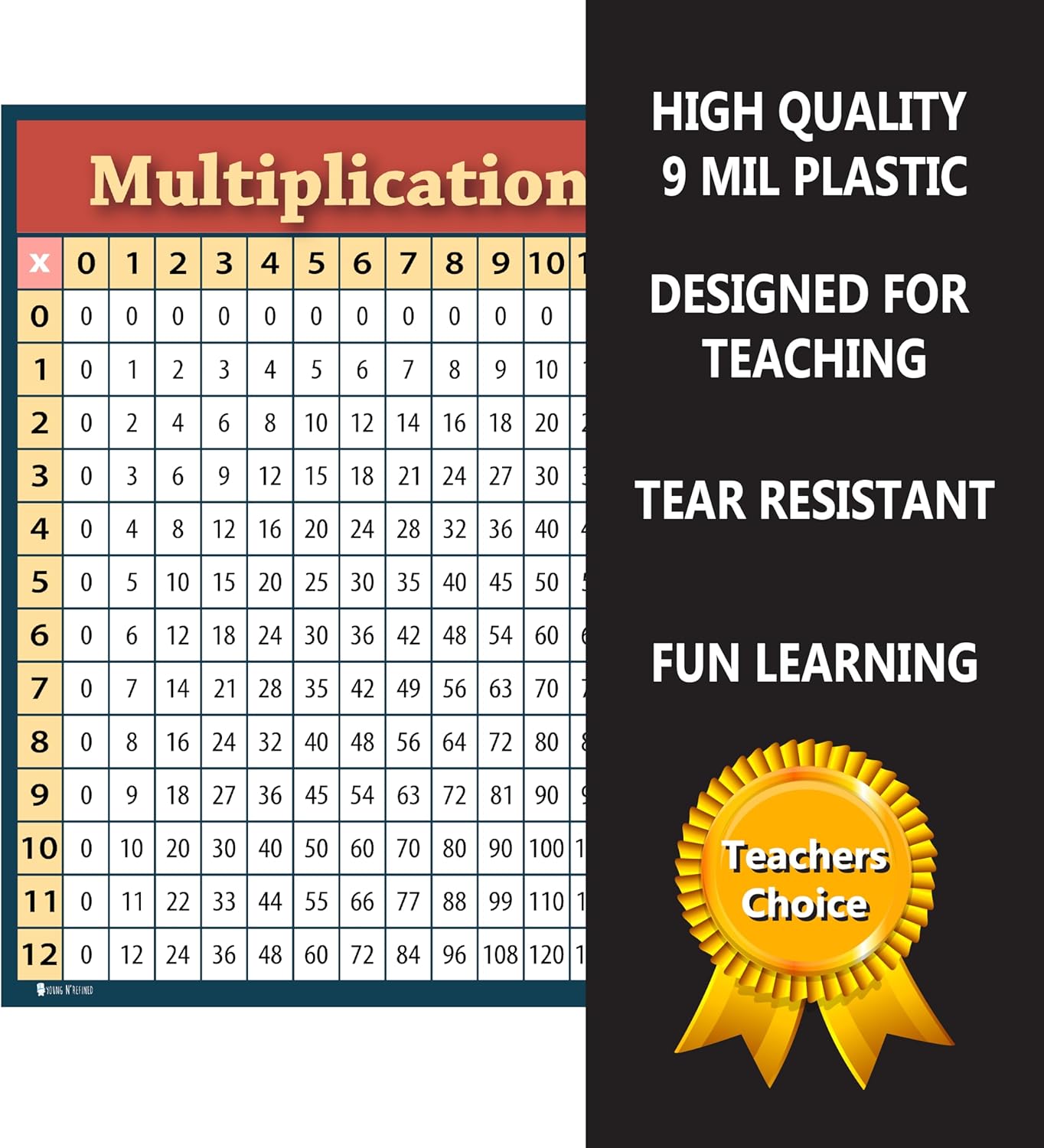 XXXL Learning Multiplication table chart (60x42) GIANT SIZE Plastic poster for classroom classroom décor Huge clear teaching tool for schools Young N Refined