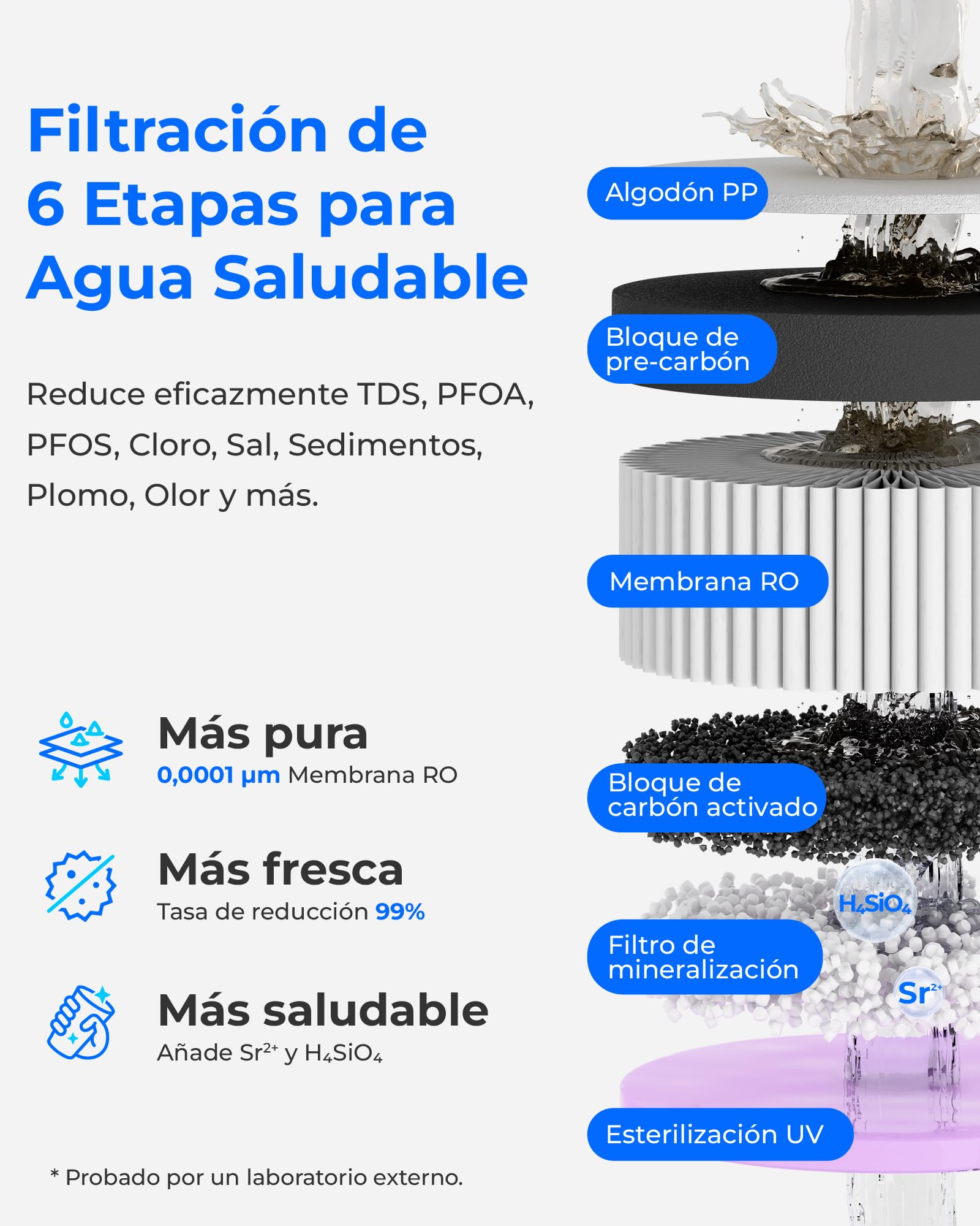 [𝐌𝐢𝐧𝐞𝐫𝐚𝐥𝐢𝐳𝐚𝐝𝐚] Waterdrop WD-A2G Ósmosis Inversa de Sobremesa, RO Caliente y Fría, Tanque Portátil, Dispensador Sin Botella, 6 Temperaturas, 3:1 Pura/Drenaje