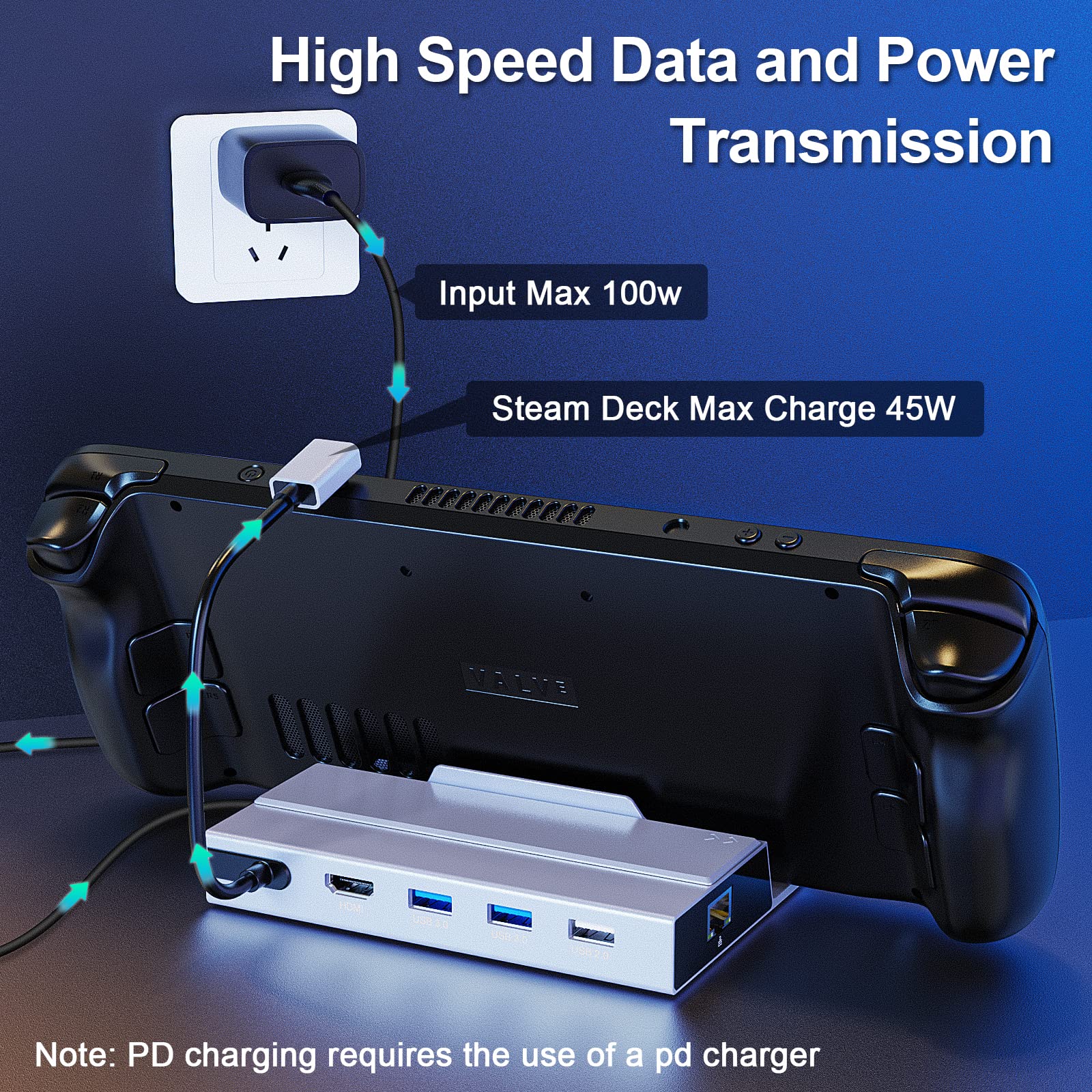 Stacja dockingu Steam Deck 7 w 1 ROG Ally z 2 TB M.2, HDMI 2.0 4K 60 Hz, 1000 Mbps Ethernet, 2 porty USB 3.0 i 100 W PD, kompatybilna z ASUS ROG, Lenovo Legion Go, MSI