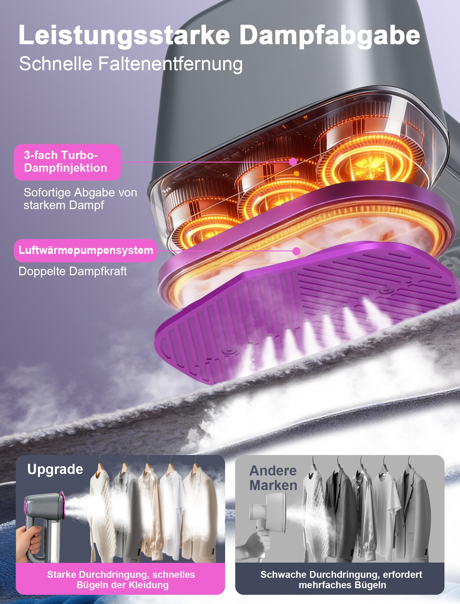 Handheld Steamer for Clothes, Dampfglätter 2 in 1 Bügeleisen und Steamer | 1200W, 20s Schnellaufheizung, 160ml Wassertank, 5 Modi für alle Stoffe, Selbstreinigung, Design mit Aufbewahrungstasche