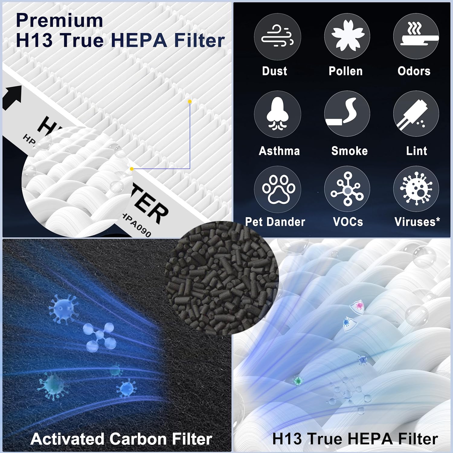 Upgraded HPA300 Replacement HEPA Filter 7-Pack – Compatible with Honeywell HPA300, HPA200, HPA100 Air Purifiers – Advanced 3-Layer HEPA & 4 Carbon Filters for Clean Air, Odor Removal