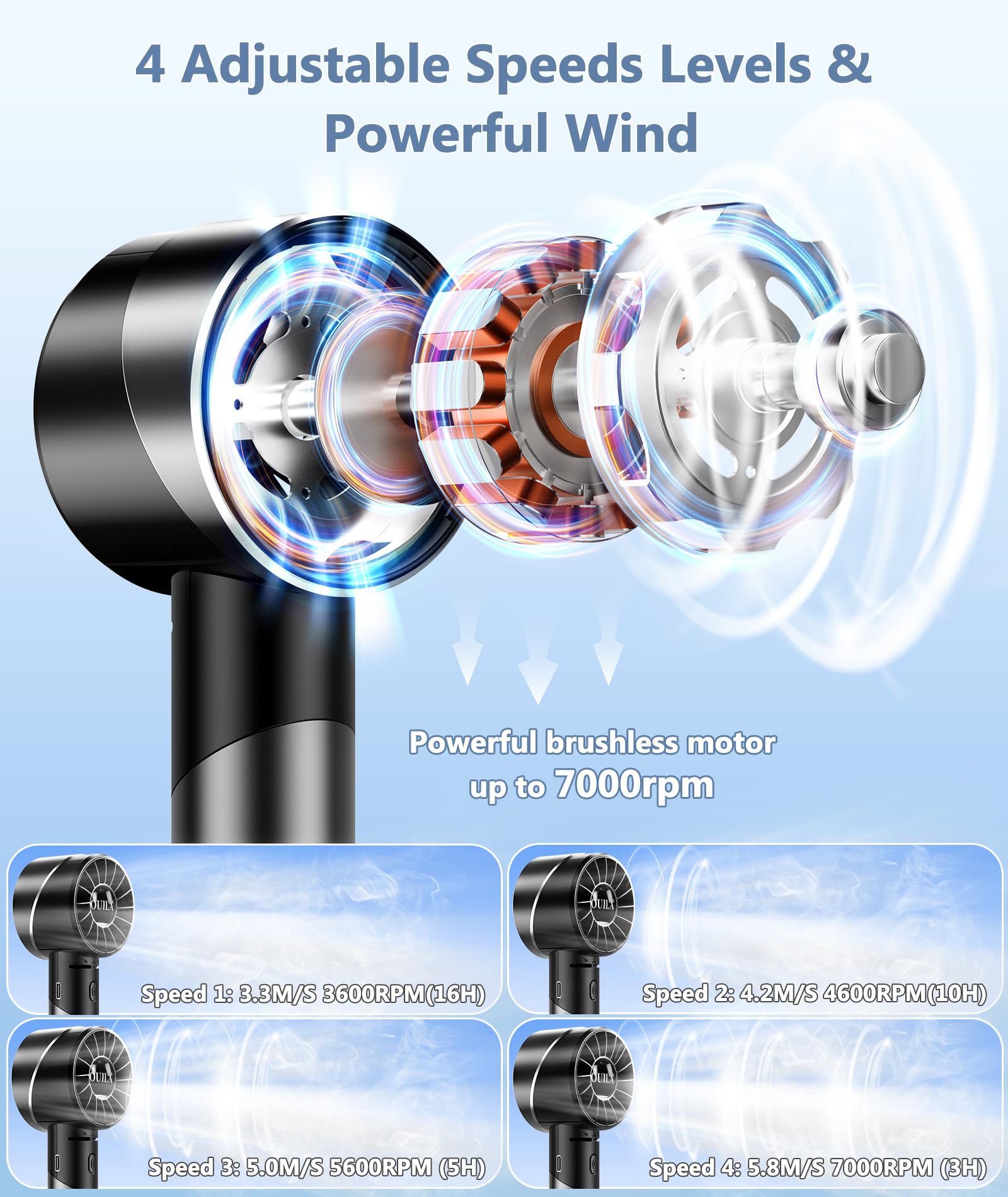 Ventilatore Portatile USB Mini Ventilatore Ad Alta Velocità 4 Velocità Ricaricabile,Ventilatore USB 120g Piccolo Ventilatore Portatile Silenziosa per Ufficio,Casa,Campeggio All'aperto, Escursioni,ecc