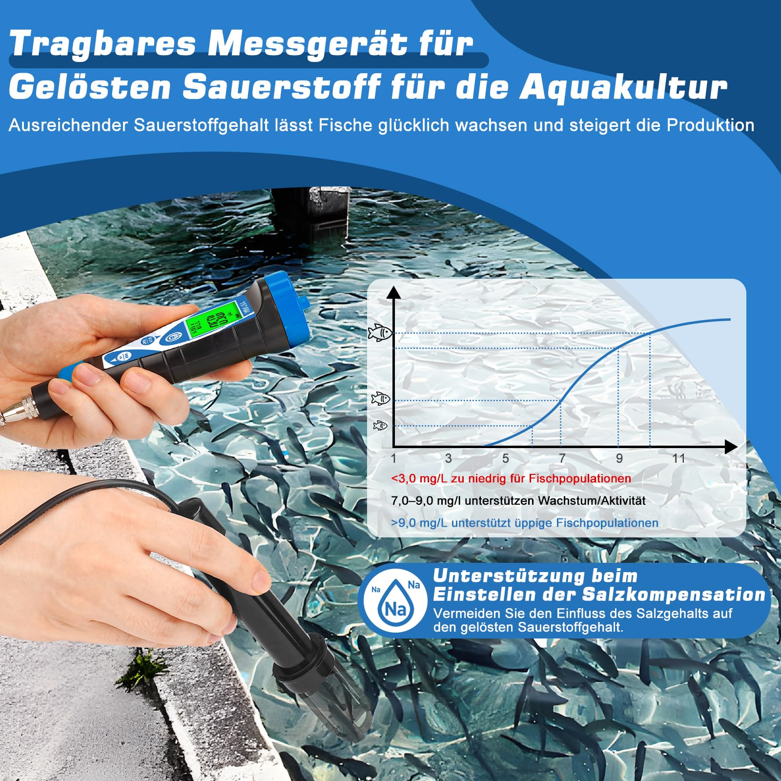 YINMIK Sauerstoff Messgerät Wasser, Digitaler Gelösten Sauerstoff Tester, Pool Sauerstoffmessgerät, Aquarium Sauerstoff Testkit mit 3 m DO-Sonde, Tragbares Intelligentes Wasser Sauerstoffmessgerät