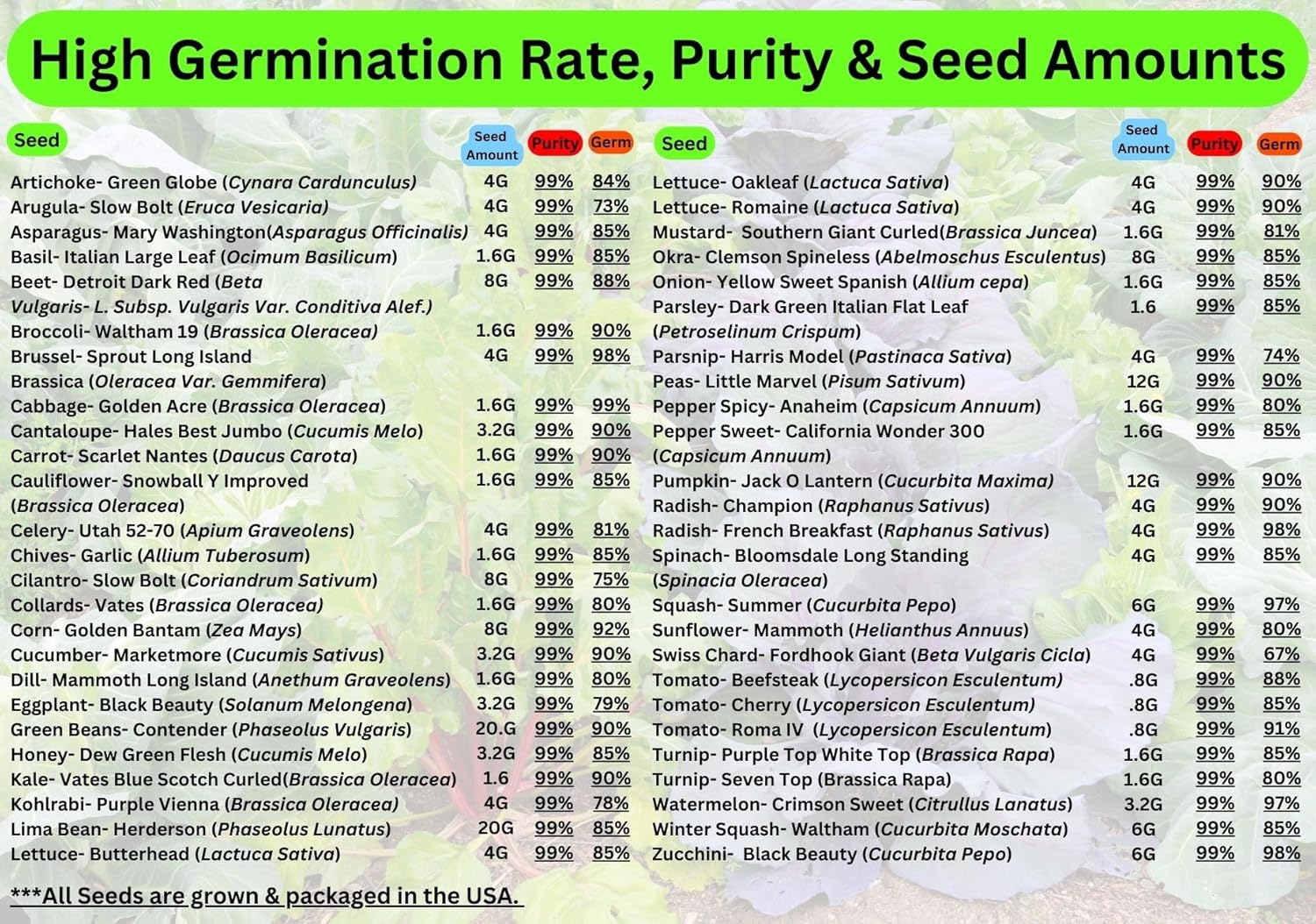 B&KM Farms 50,000+ Heirloom Seed Kit – 50 Varieties of Non-GMO Vegetable, Fruit & Herb Seeds for Home Gardening – High Germination, Hand-Packed, Weather-Resistant Packaging