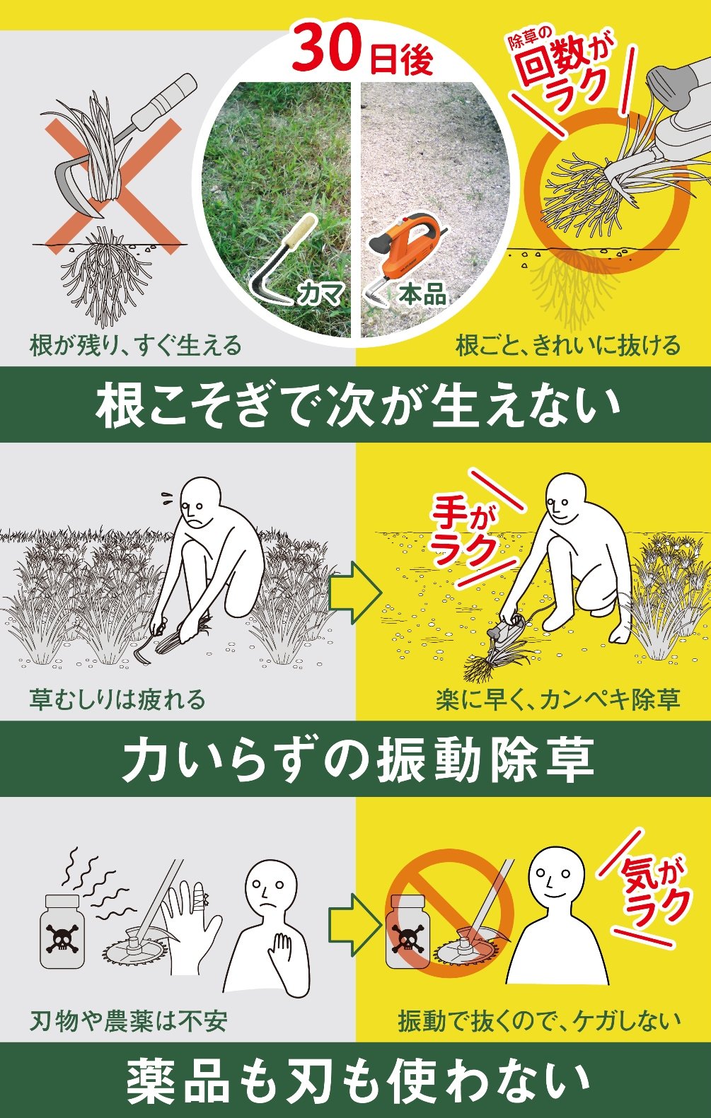 Amazon | ムサシ 除草バイブレーター オレンジ TW-800 | 草刈機・刈払機