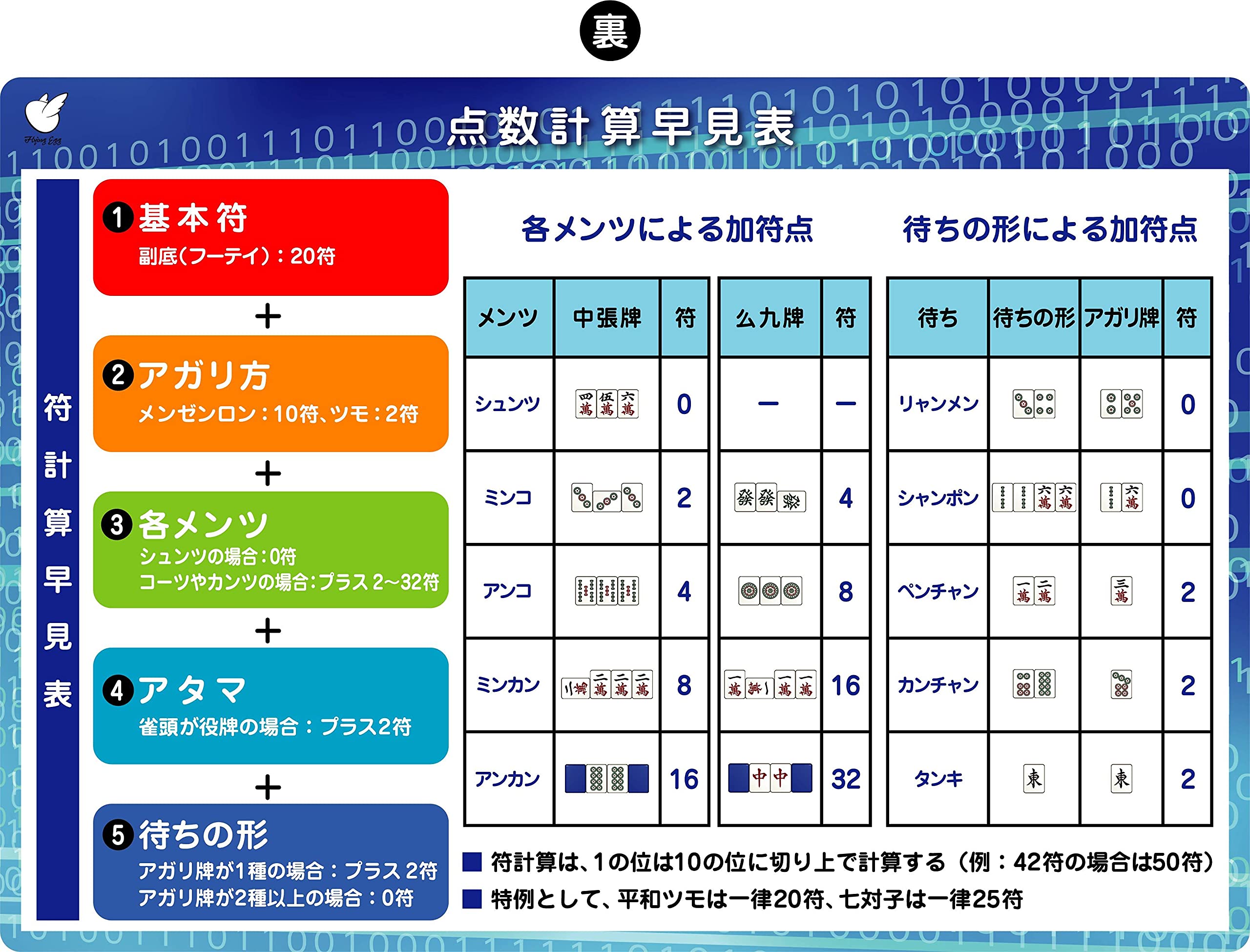 Amazon.co.jp: 麻雀A4クリアファイル (点数早見表) : おもちゃ