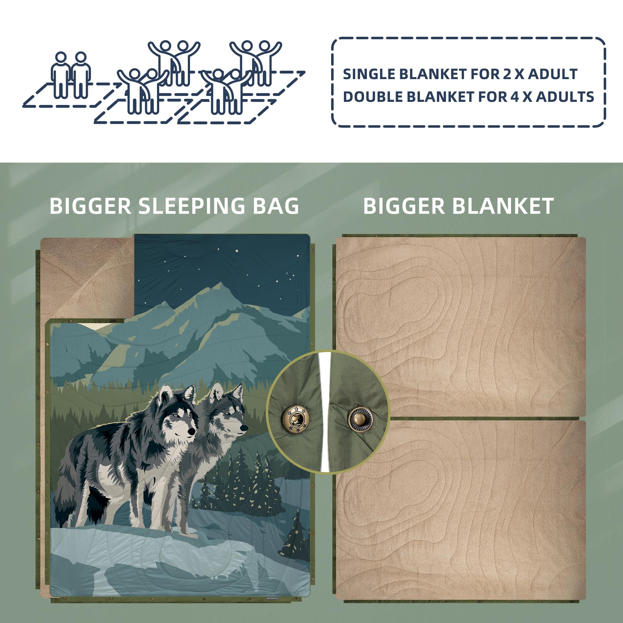 Campingdecke Outdoor I Reisedecke Ultraleicht Verstaubar I Camping Thermodecke Wasserabweisend Für Wandern, Reisen, Hängematte,Van, Flugzeug Decke I Thermal Sherpa & Ripstop,200x145cm