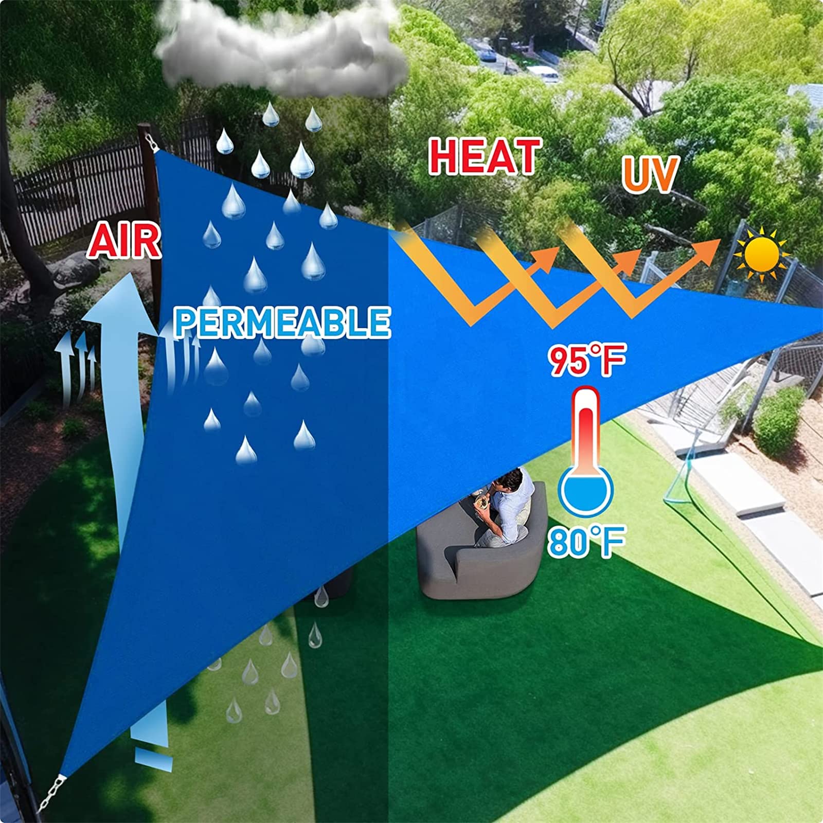 LYGBAOFUL Toldo LED para toldo de Patio, Tela Impermeable con Bloqueo UV, 3,6x3,6x3,6 m, toldo para Sombra Exterior para jardín, Playa y Actividades (Azul)