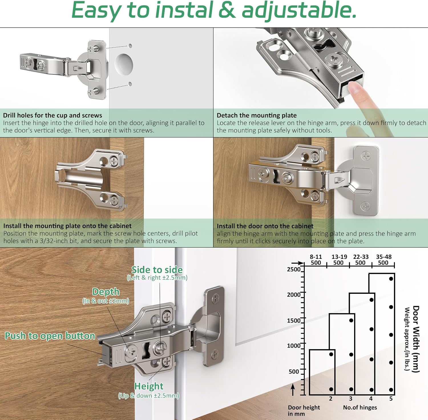 5 Pairs 10 Packs Full Overlay Soft Close Cabinet Hinges,3/4 inch Face Frame Soft Close Hinges with Hydraulic Damper,Concealed 3D Adjustable for Face Frame&Frameless Cabinets
