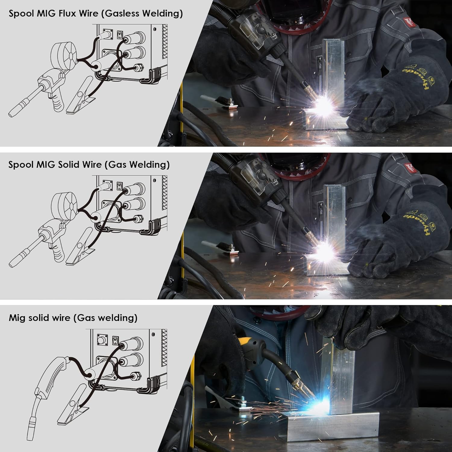 Visual Guide for Hynade Dual-Voltage Welder