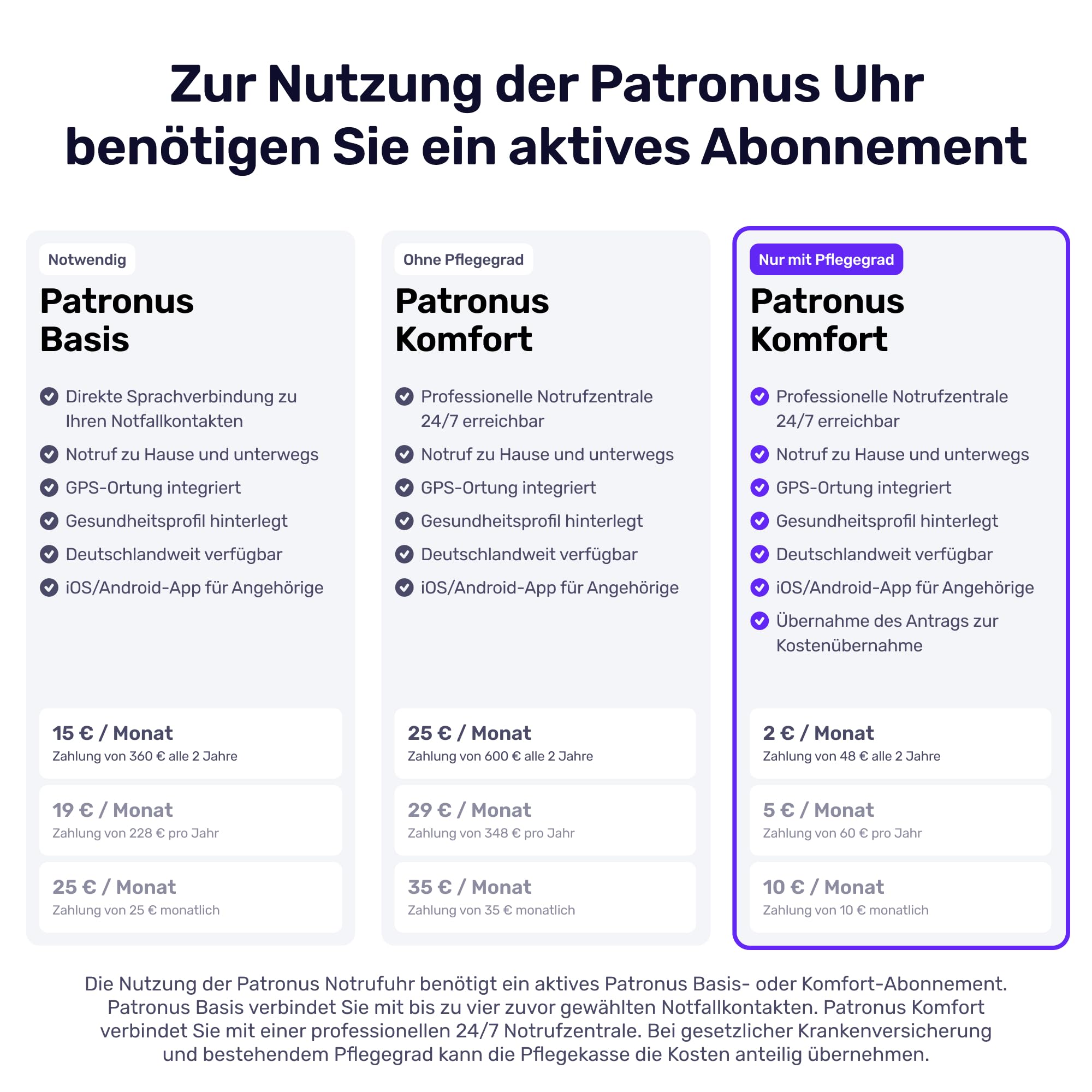 PATRONUS Notrufuhr - für Senioren - Hellblau - mit GPS – ABO notwendig | Manueller SOS-Notrufknopf ohne Sturzerkennung, Notrufarmband, Mobiler Hausnotruf, 24/7 Notrufzentrale, mit App, Pflegegrad