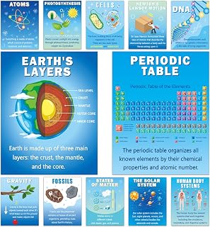 gisgfim 12Pcs Science Posters for Classroom Facts Science Poster Biology Poster Bulletin Board Decoration Teacher Supply for Scientist Laboratory Middle School Educational Wall Art Decor 14x11In, Blue