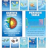 gisgfim 12Pcs Science Posters for Classroom Facts Science Poster Biology Poster Bulletin Board Decoration Teacher Supply for Scientist Laboratory Middle School Educational Wall Art Decor 14x11In, Blue