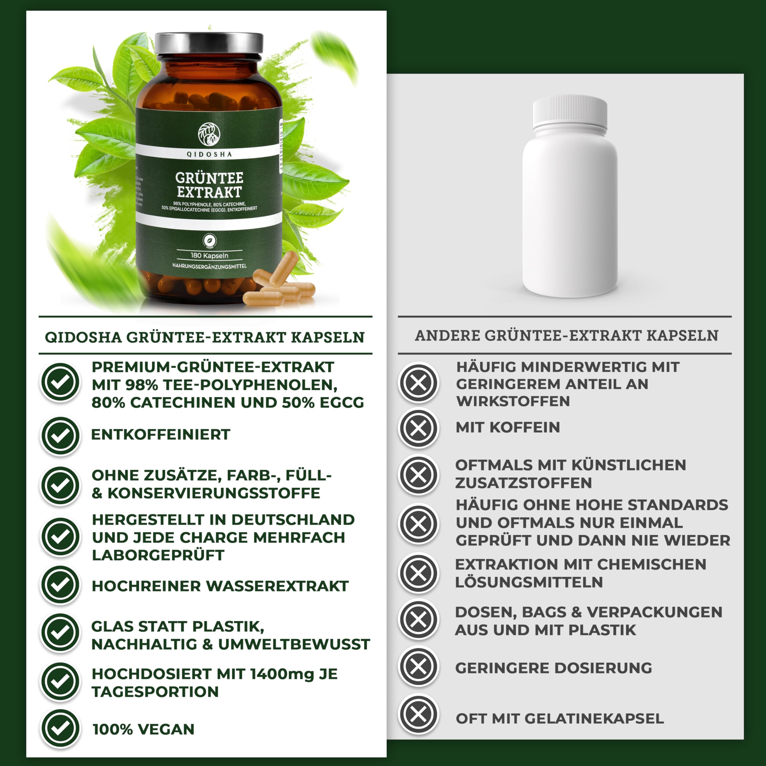 QIDOSHA® Grüntee Extrakt Kapseln entkoffeiniert mit 50% EGCG, 180 Stk, 700mg Grüntee-Extrakt ohne Koffein je Kapsel, davon volle 350mg reines EGCG, EGCG Kapseln hochdosiert ohne Koffein