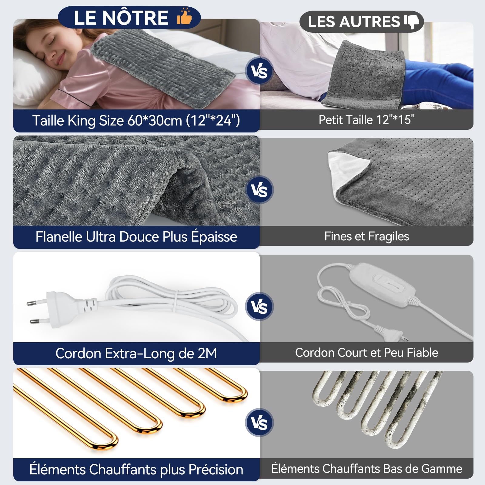 Coussin Chauffant, Coussin Chauffant Electrique avec 9 Température et 4 Minuterie Arrêt Automatique, Lavable en Machine, Couverture Chauffante Flanelle Douce pour Dos, Cou, Épaules, Abdomen-30x60cm