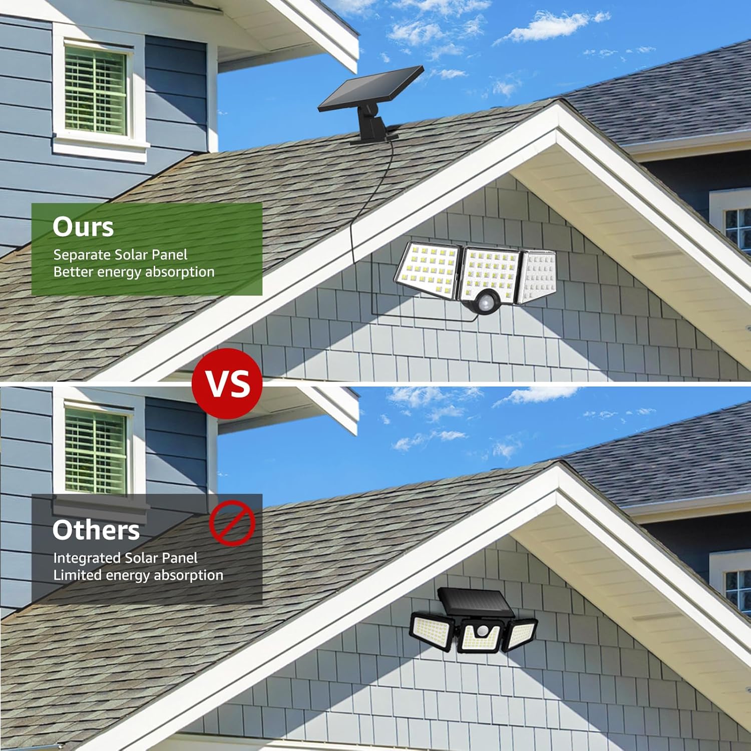 Comparison image showing a Lepro solar light with a separate solar panel mounted on a roof versus another brand with an integrated solar panel on the light itself, highlighting better energy absorption with the separate panel.