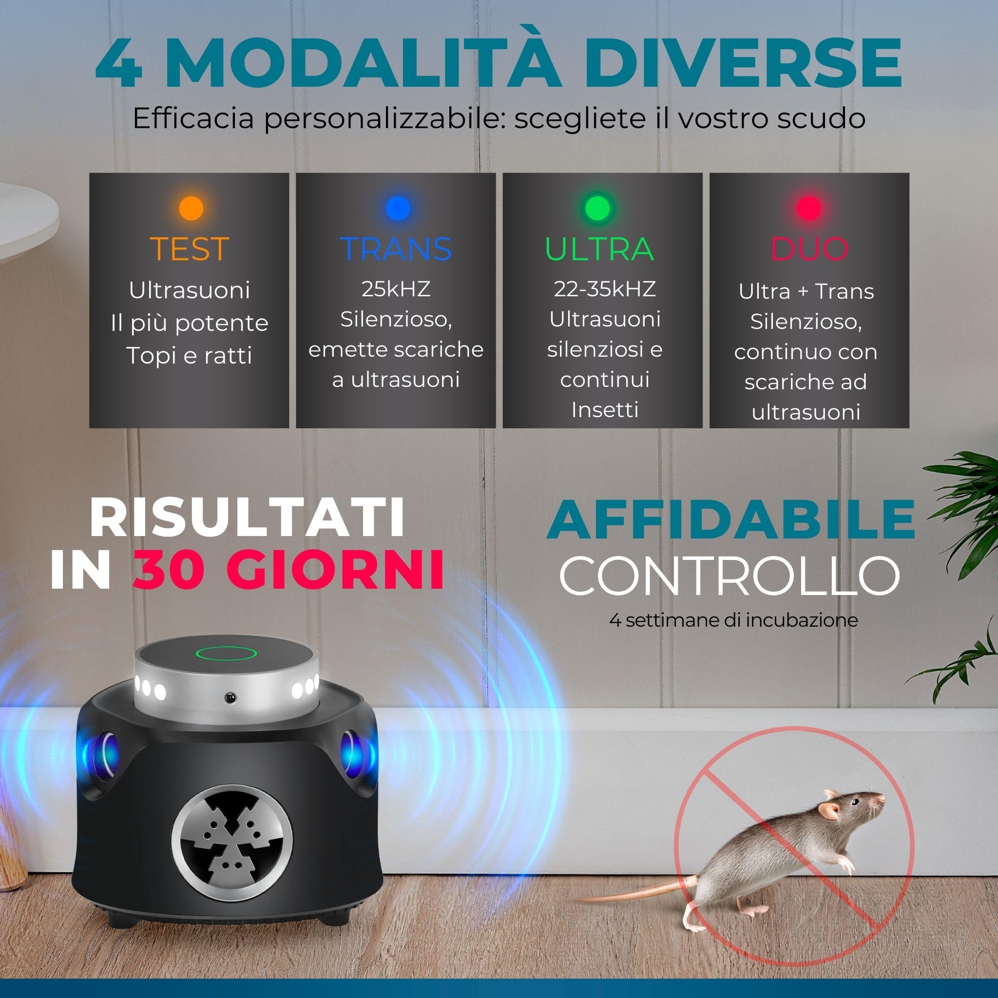 Ultrasuoni per Topi Repellente ad Ultrasuoni Dissuasore per Topi, Repellente per Topi ad ultrasuoni a 360° con telecomando, potente ultrasuono per topi e ratti, anti ragno, repellente per topi